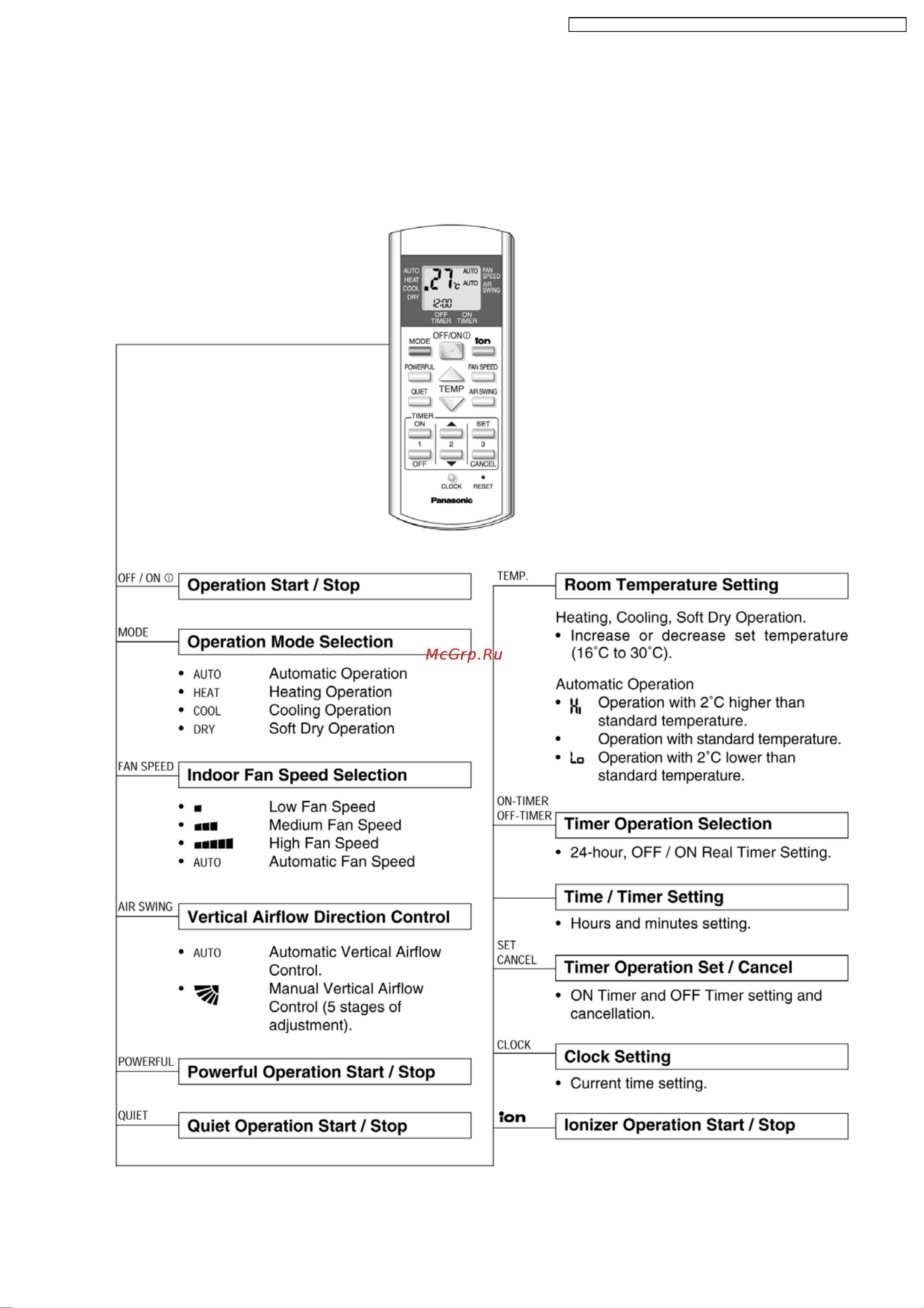 Panasonic CS-A7DKD [3/88] Functions