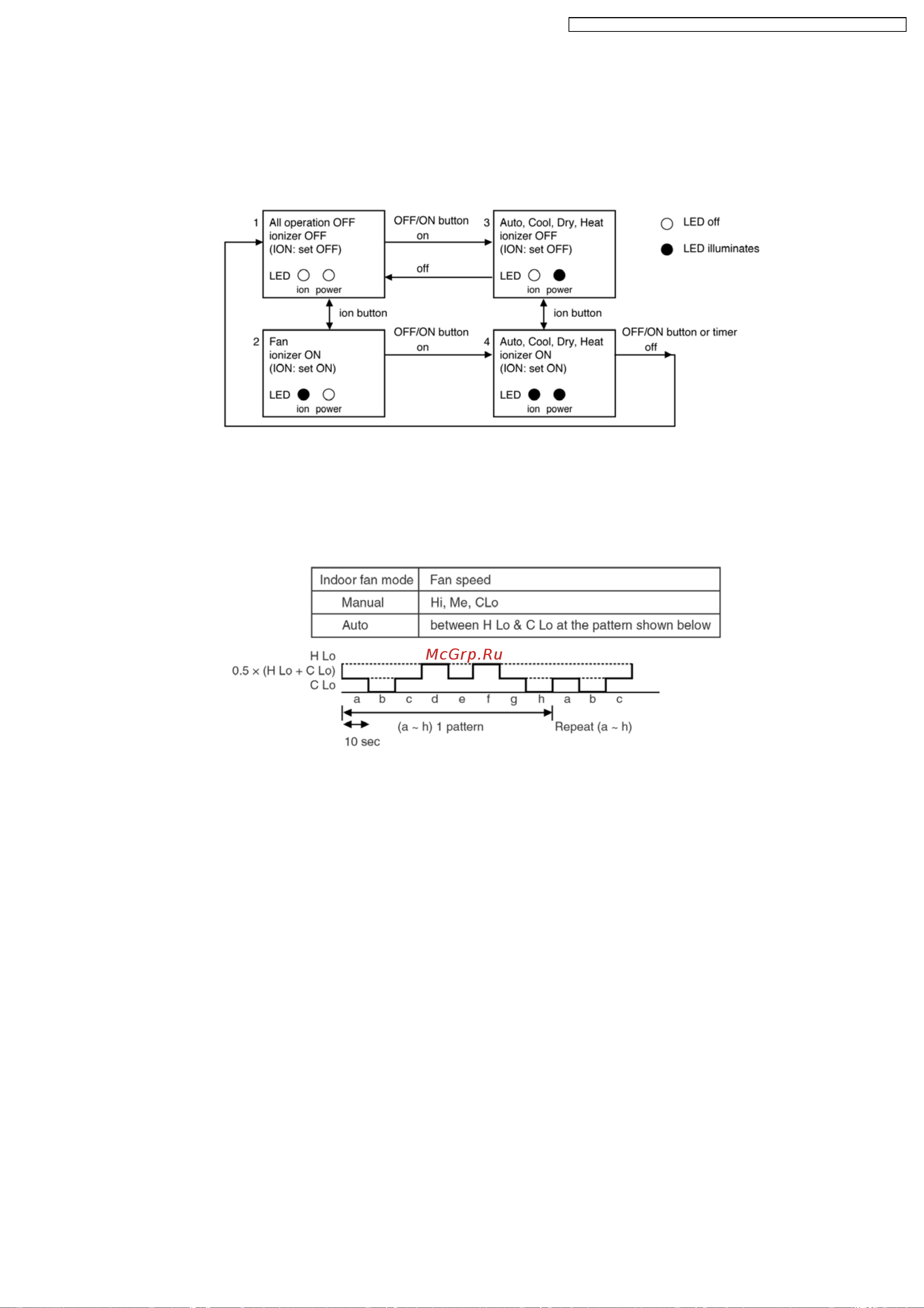 Panasonic CS-A9DKD / CU-A9DKD [37/88] Ionizer operation