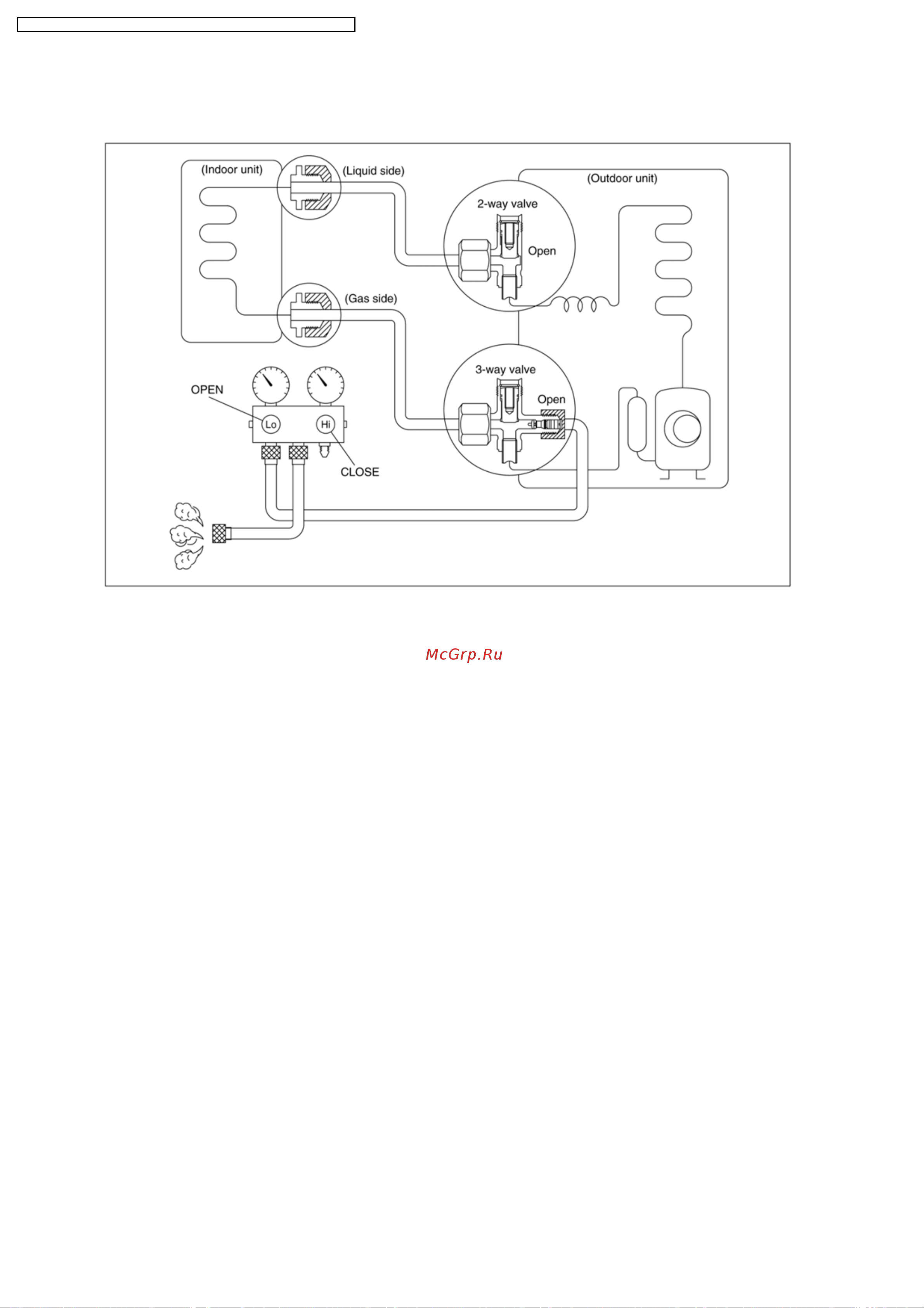 Panasonic CS-A9DKD / CU-A9DKD [60/88] Balance refrigerant of the 2 way 3 way valves