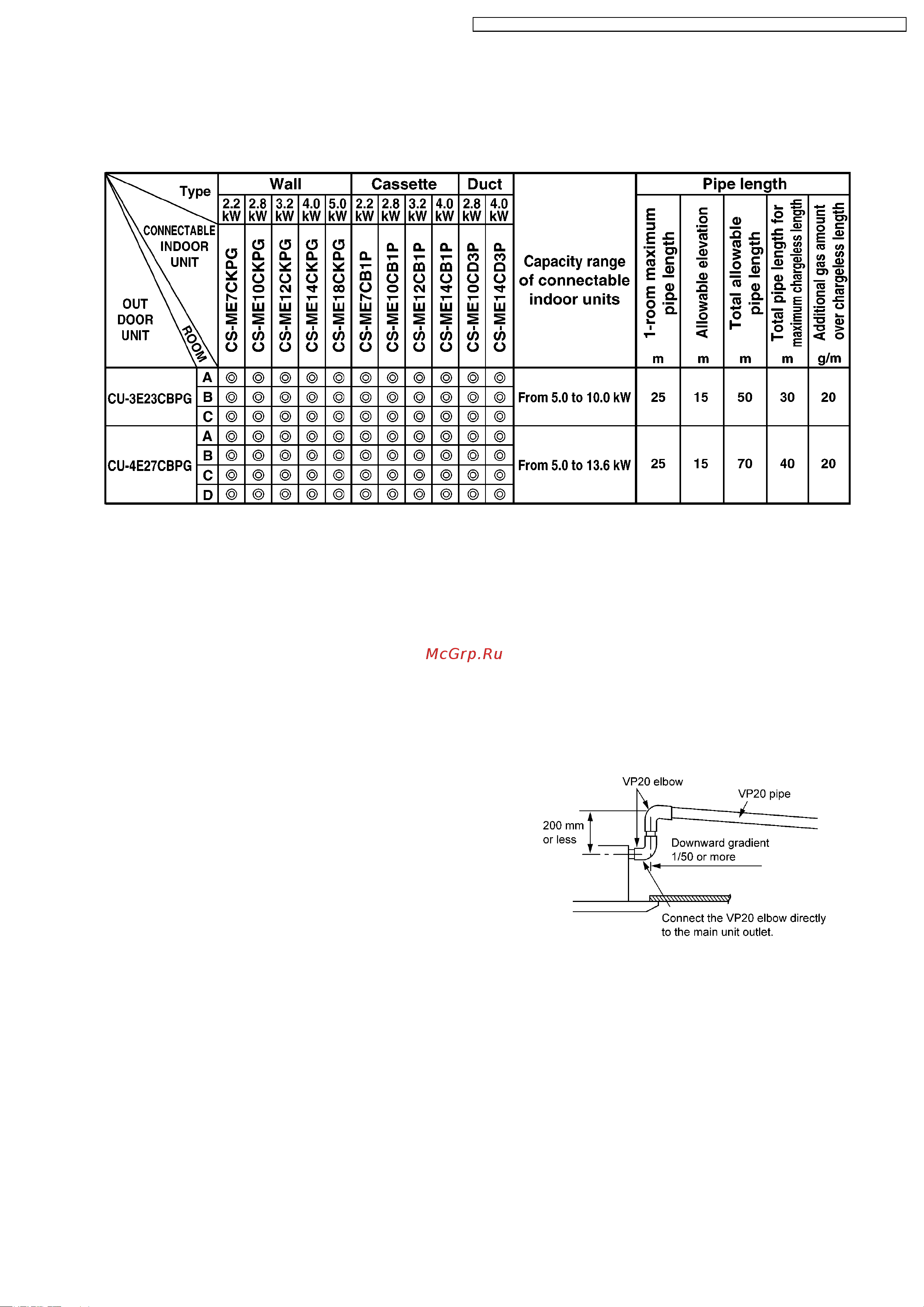 Panasonic CS-ME12CB1P [3/69] Features