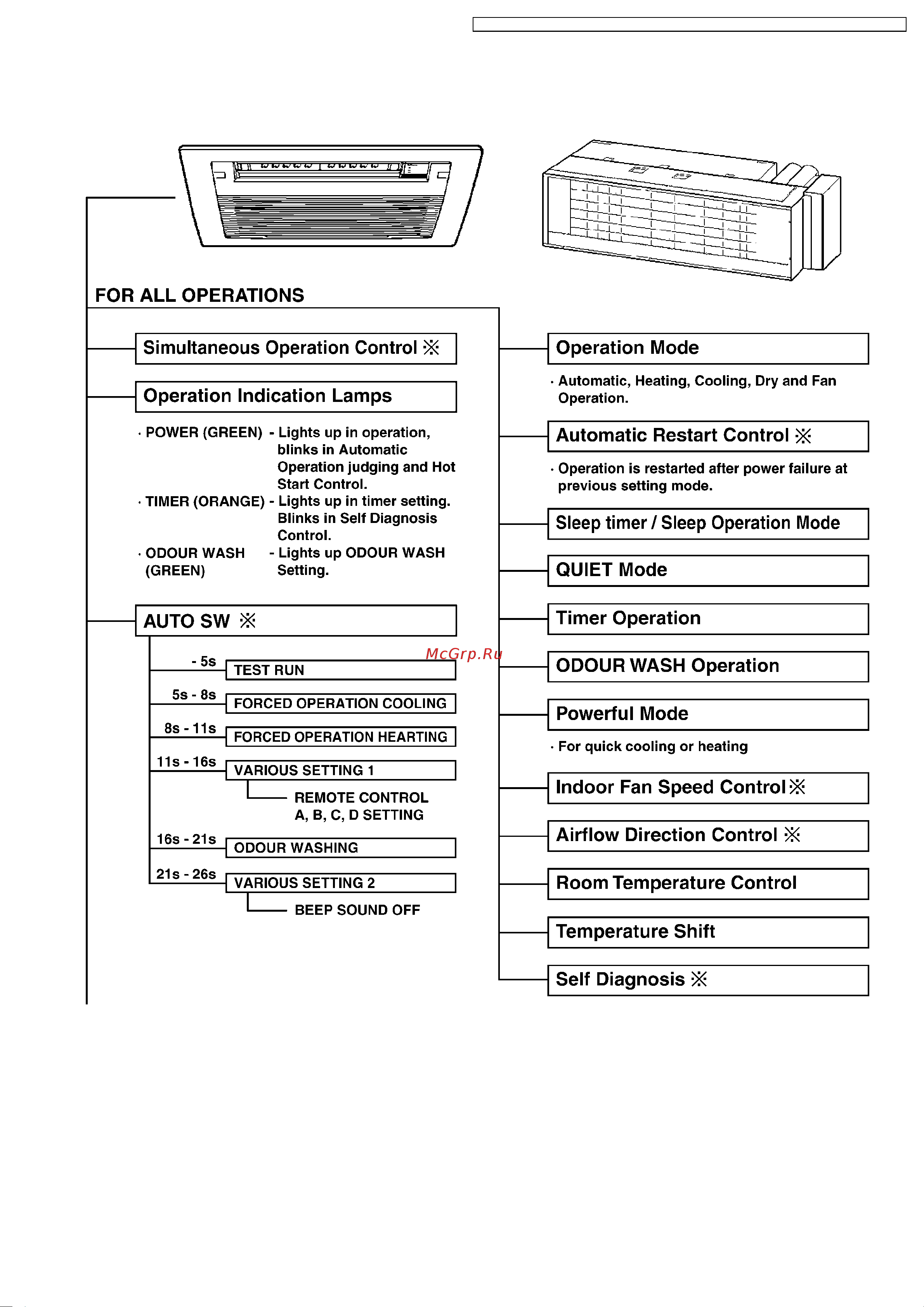 Panasonic CS-ME12CB1P Сервис мануал онлайн [5/69] 626035