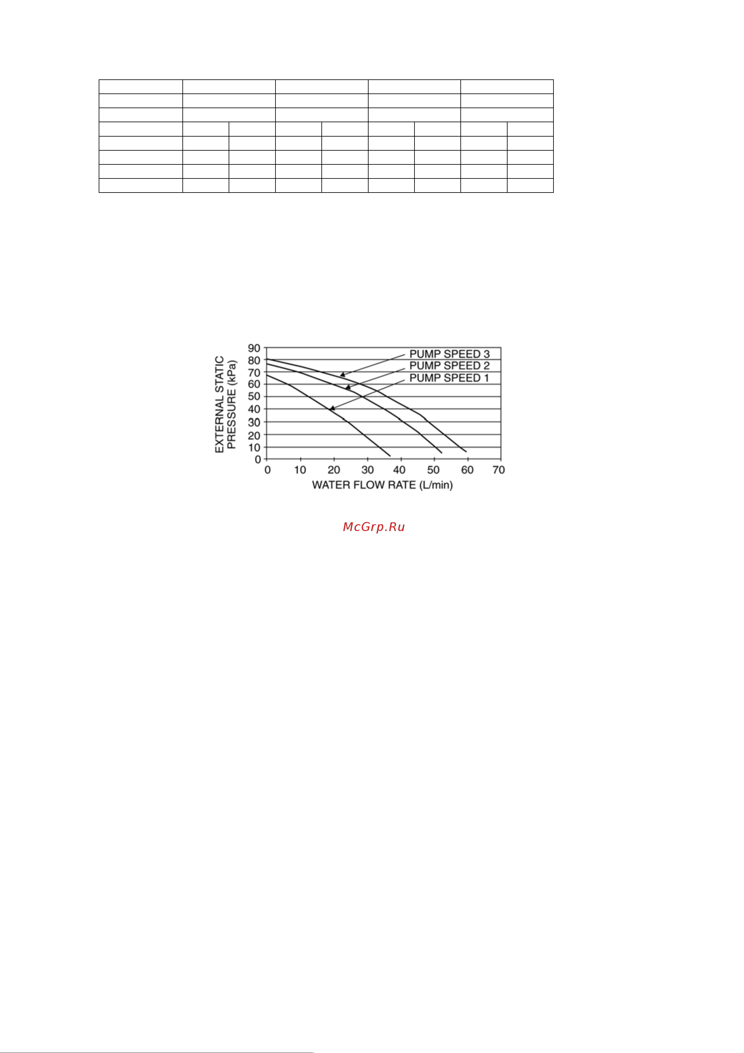 Panasonic WH-SDC14C9E8 / WH-UD14CE8 [134/141] Cooling capacity table