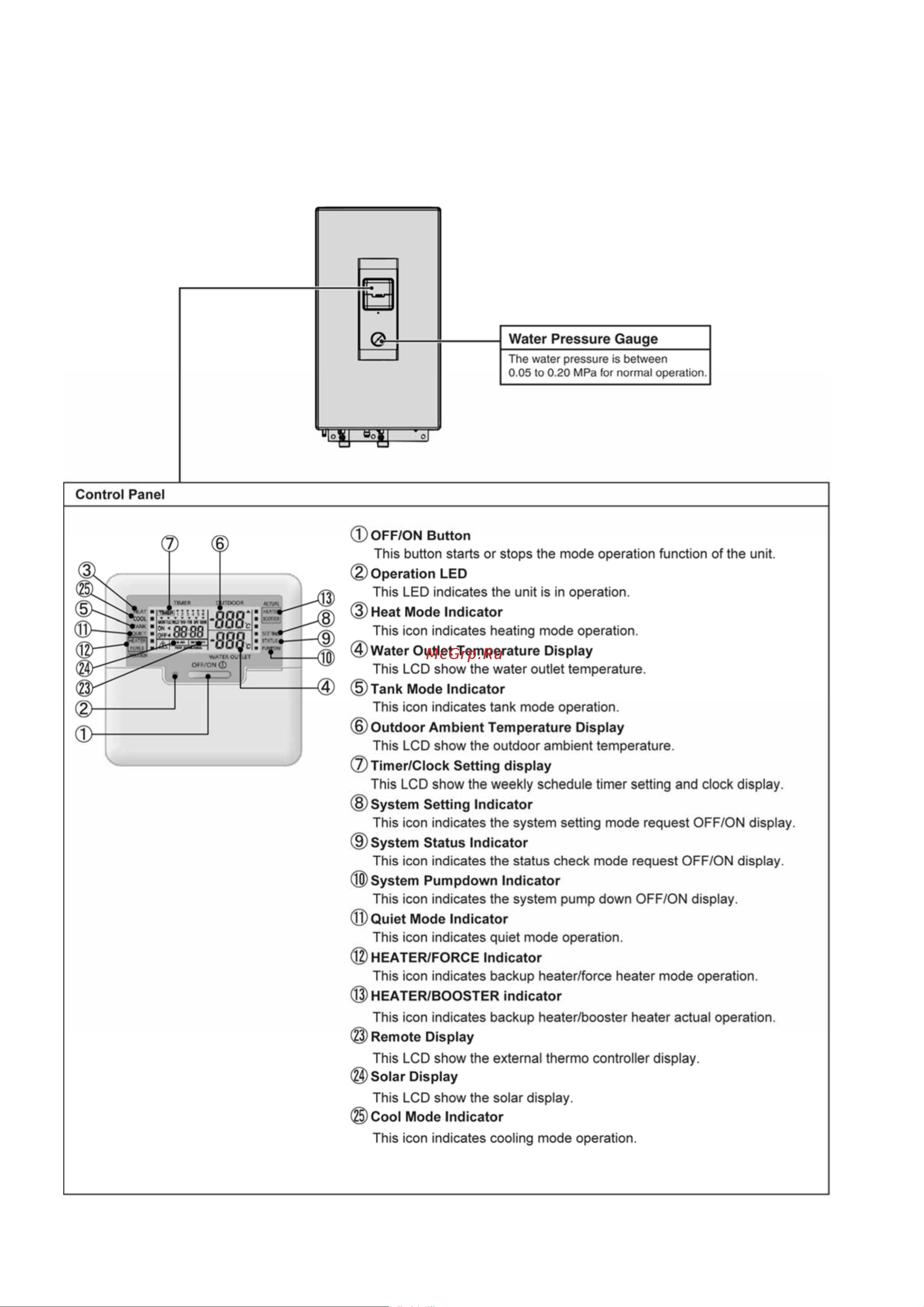 Panasonic WH-SDC14C9E8 / WH-UD14CE8 [14/141] Indoor unit