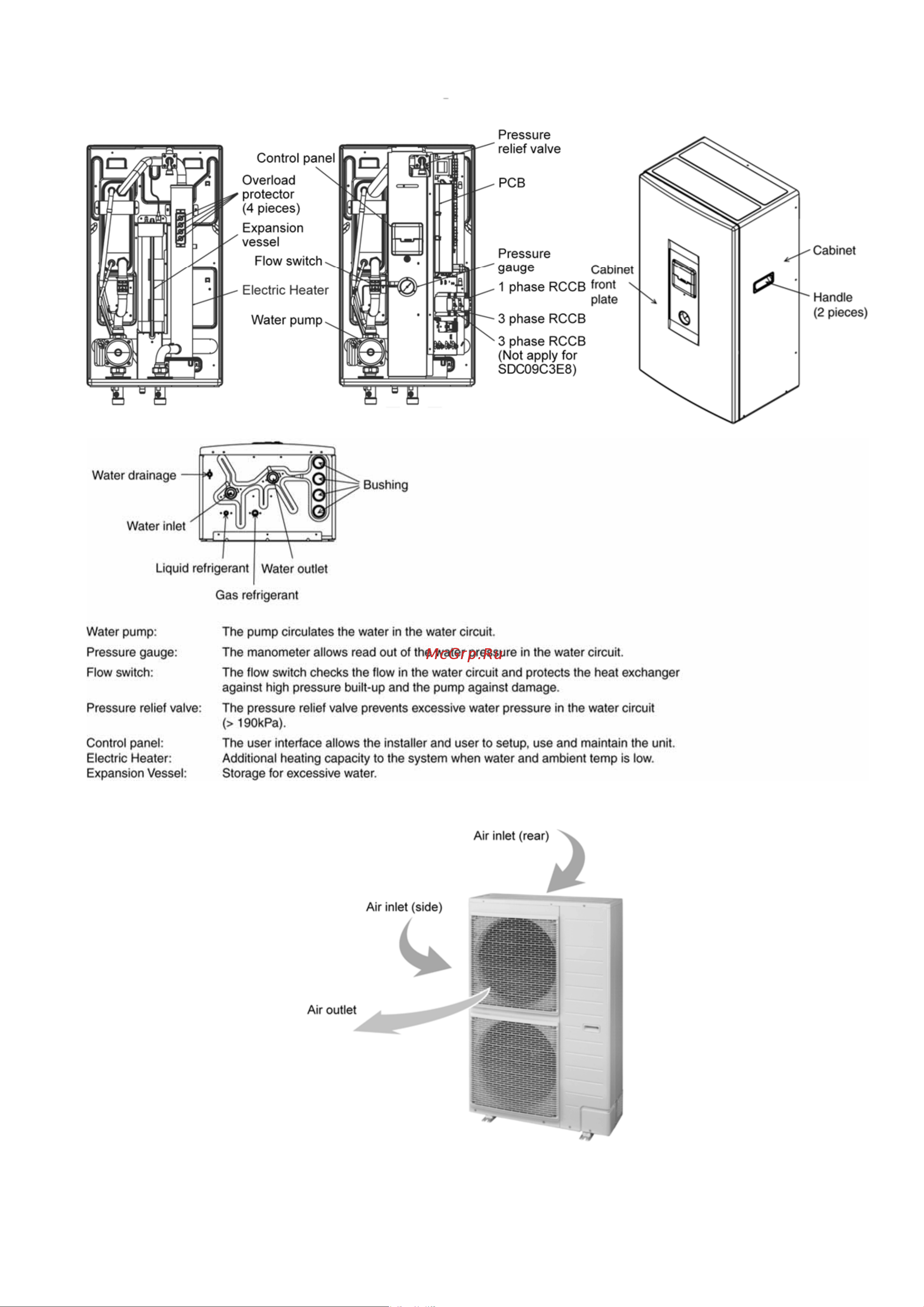 Panasonic WH-SDC14C9E8 / WH-UD14CE8 [19/141] Outdoor unit