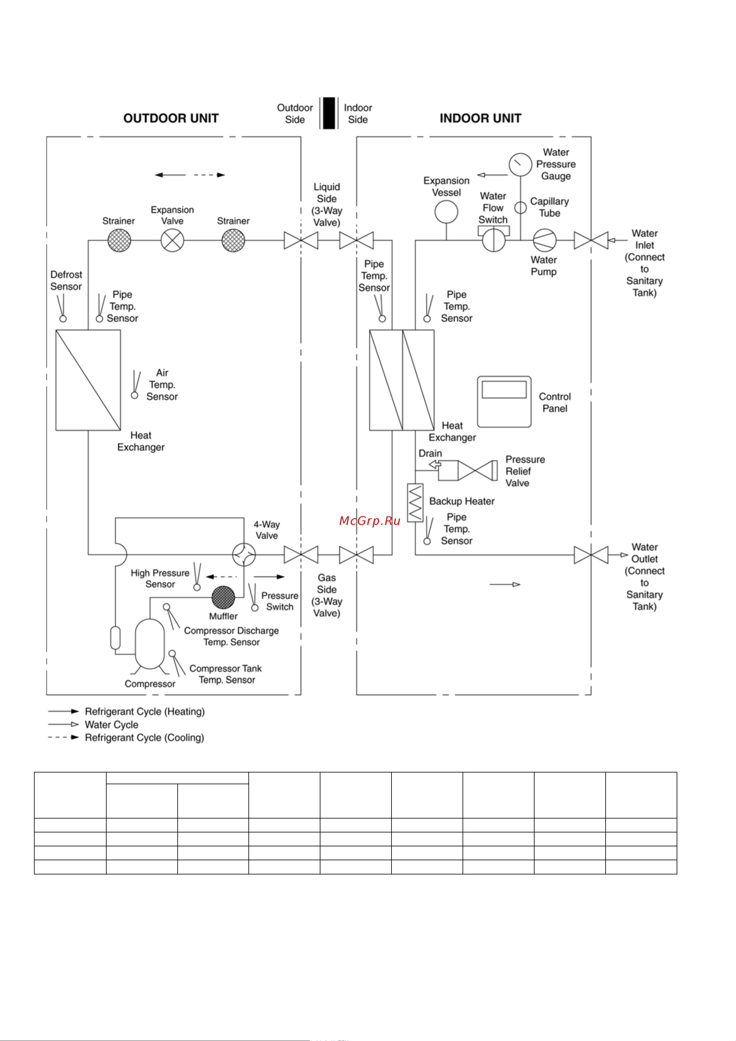 Panasonic WH-SDC14C9E8 / WH-UD14CE8 [22/141] Refrigeration and water cycle diagram