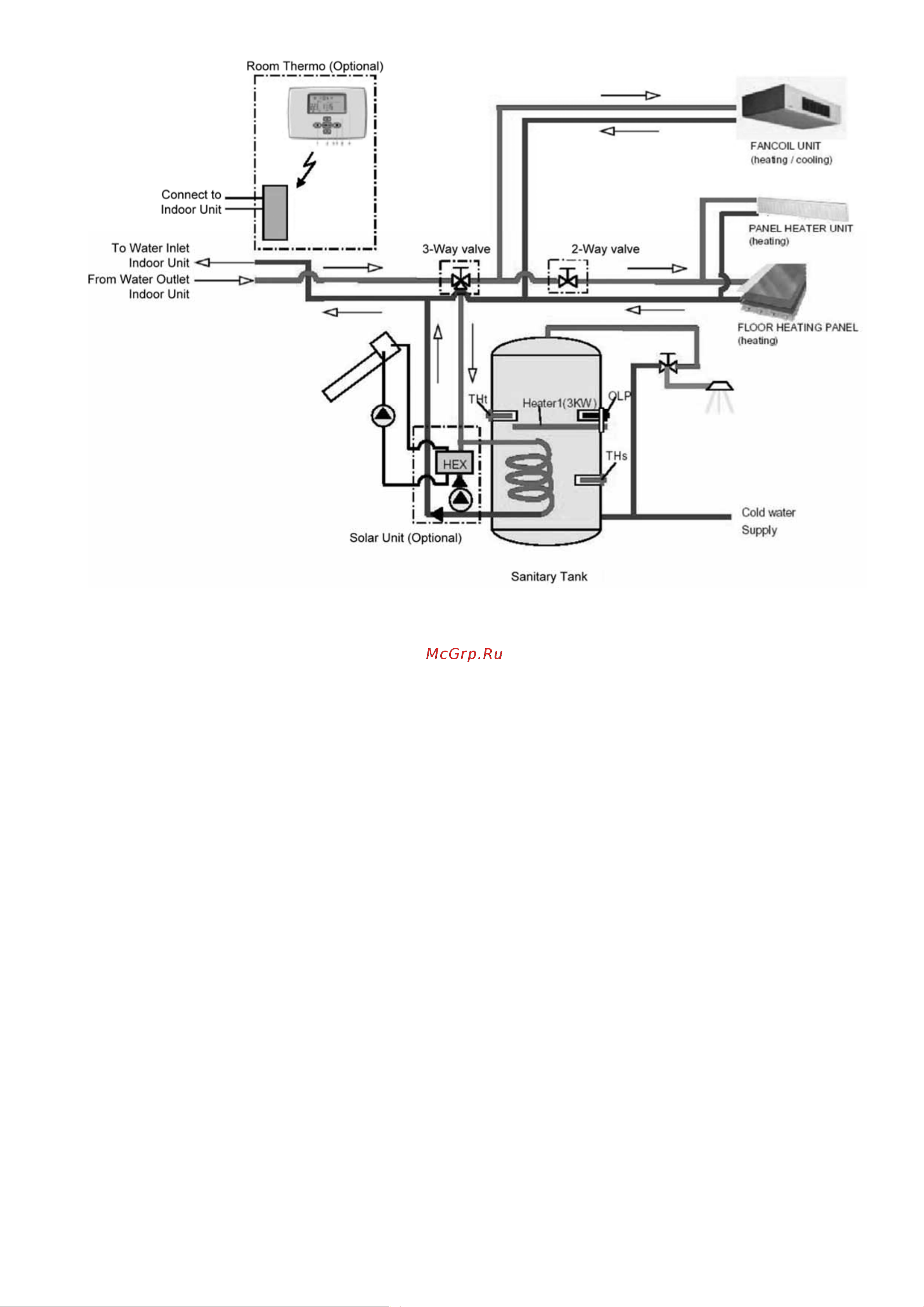 Panasonic WH-SDC14C9E8 / WH-UD14CE8 Сервис мануал онлайн [23/141] 626242