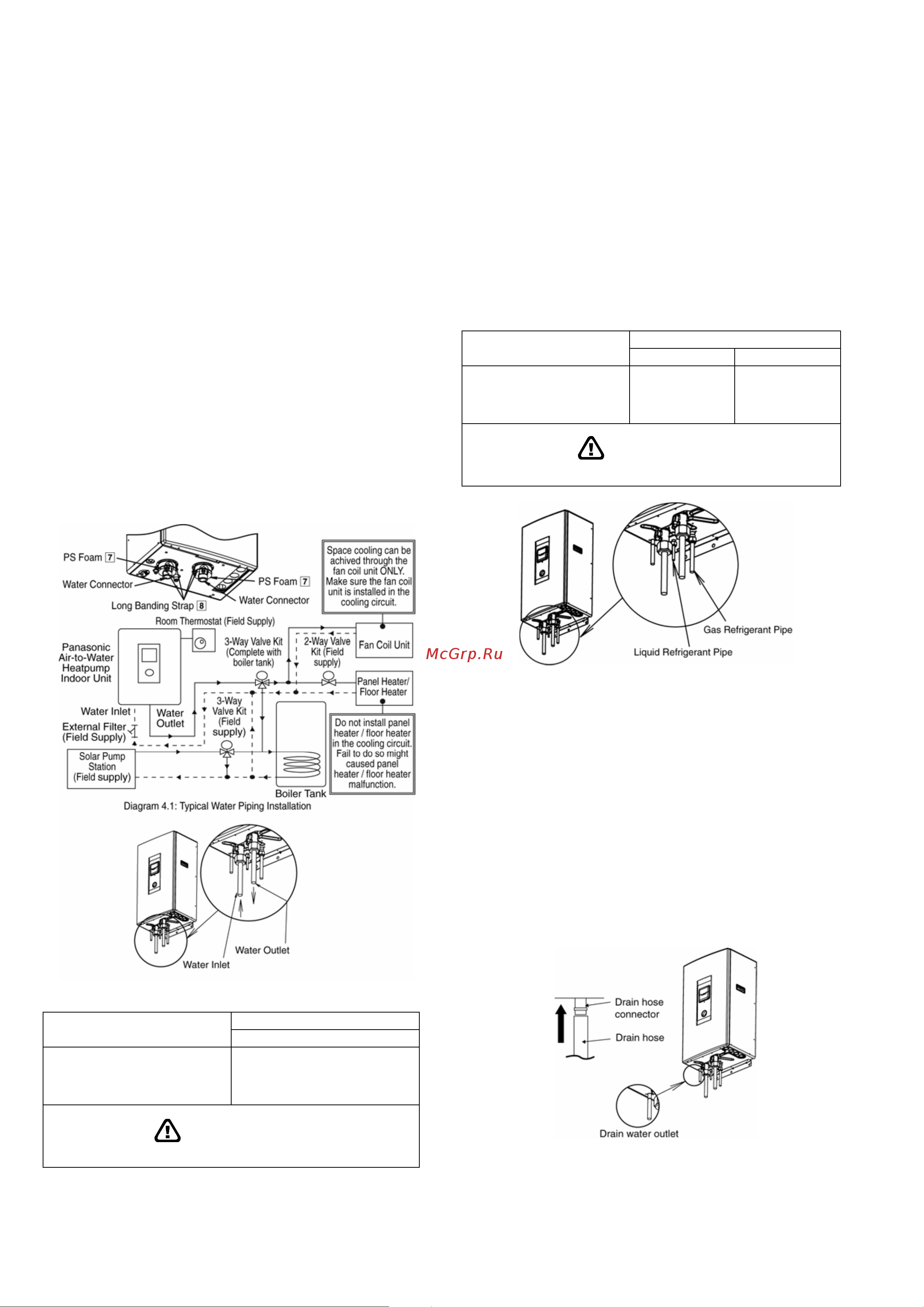 Panasonic WH-SDC14C9E8 / WH-UD14CE8 [38/141] Indoor unit refrigerant pipe installation
