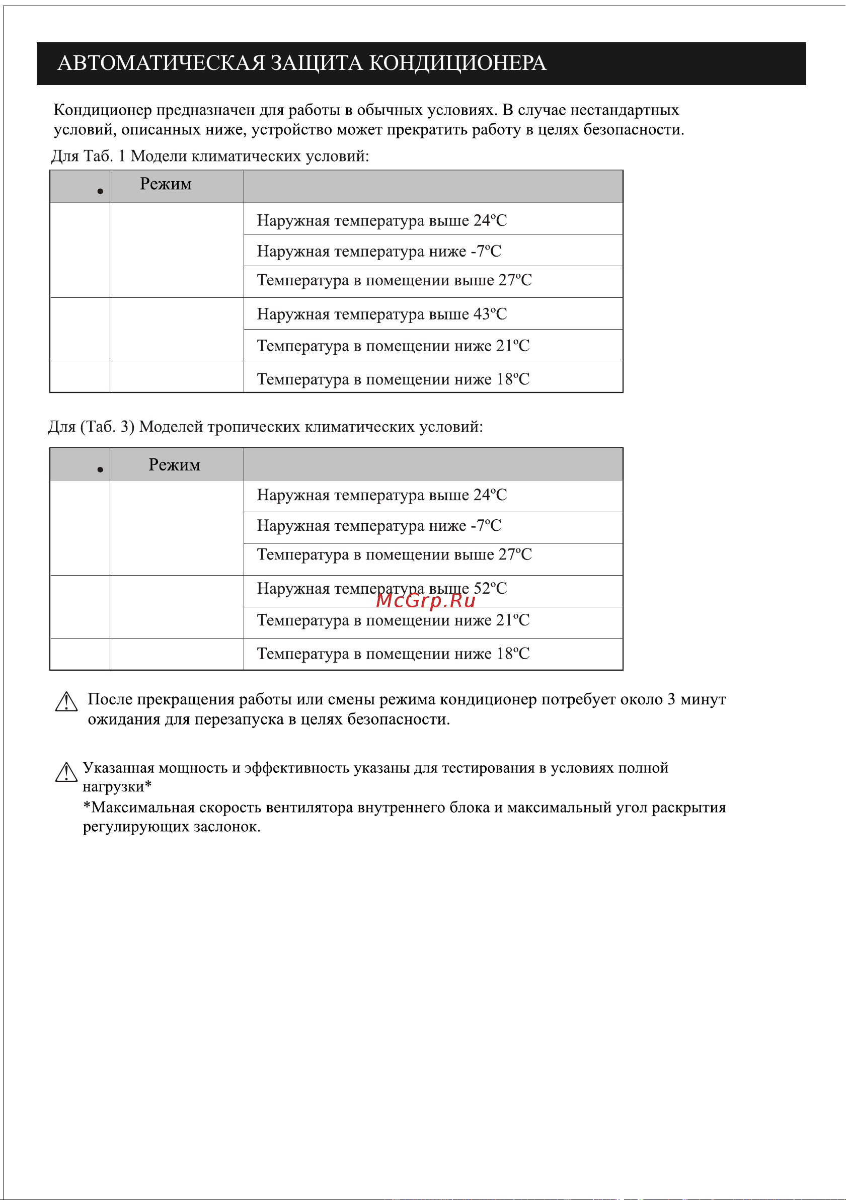 STARWIND TAC-18CHSA/XAA1 [19/32] Автоматическая защита кондиционера