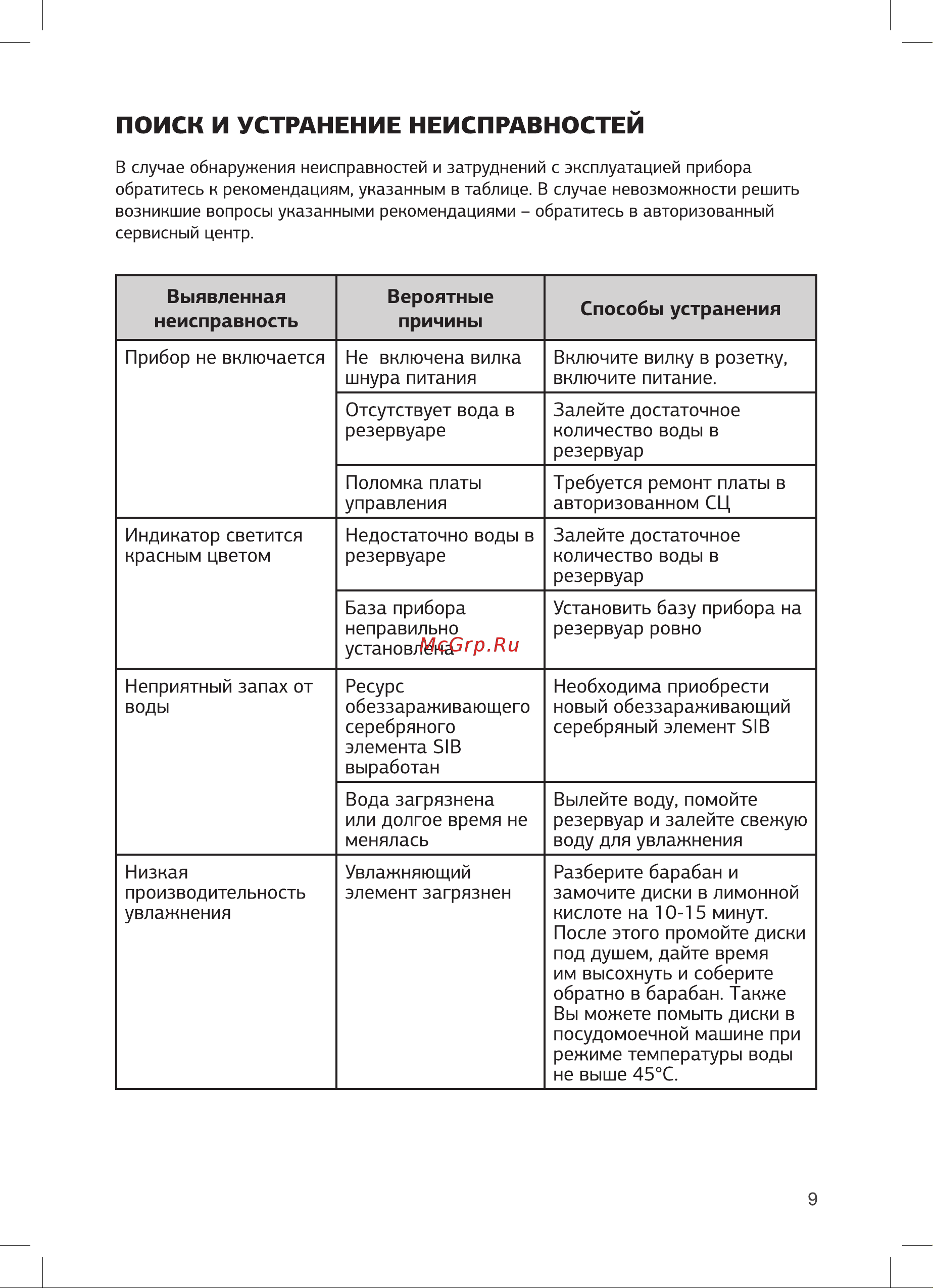 STARWIND SAW5521 25Вт черный 1шт в упак. 1490125 [9/16] Поиск и устранение неисправностей