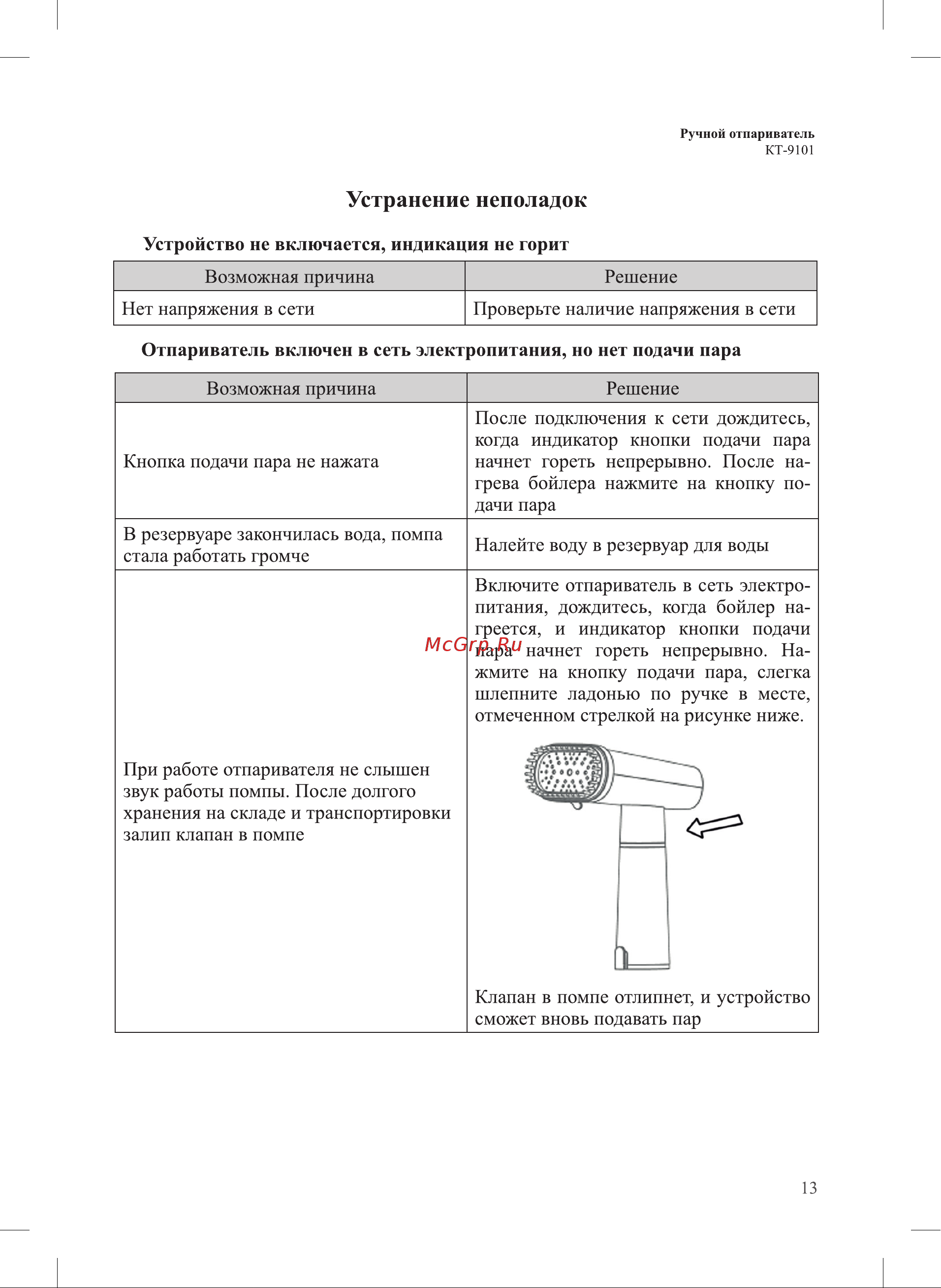 Kitfort КТ-9101-1 [13/20] Устранение неполадок