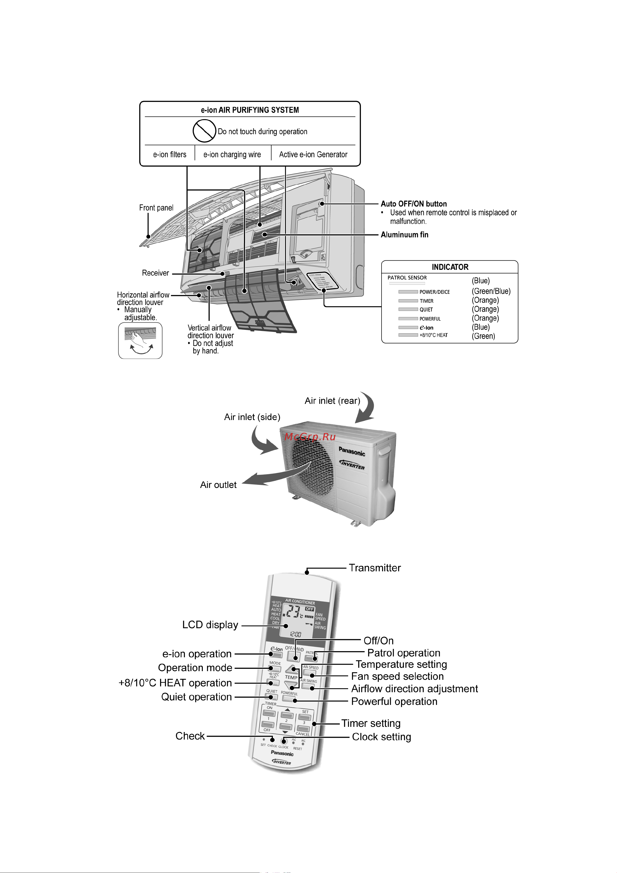 Panasonic CU-NE9LKE [12/96] Location of controls and components