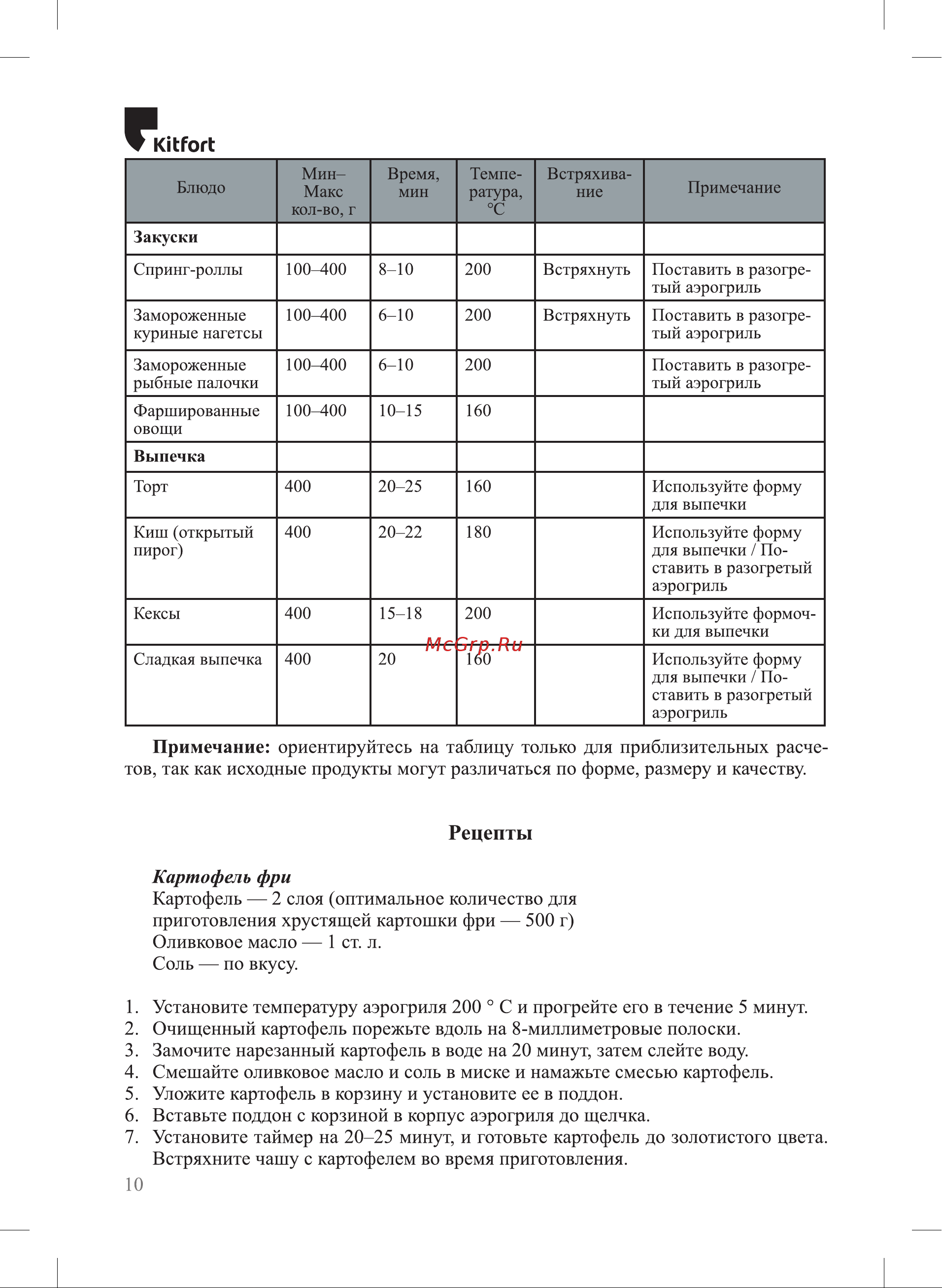 Kitfort KT-2223 [10/20] Рецепты