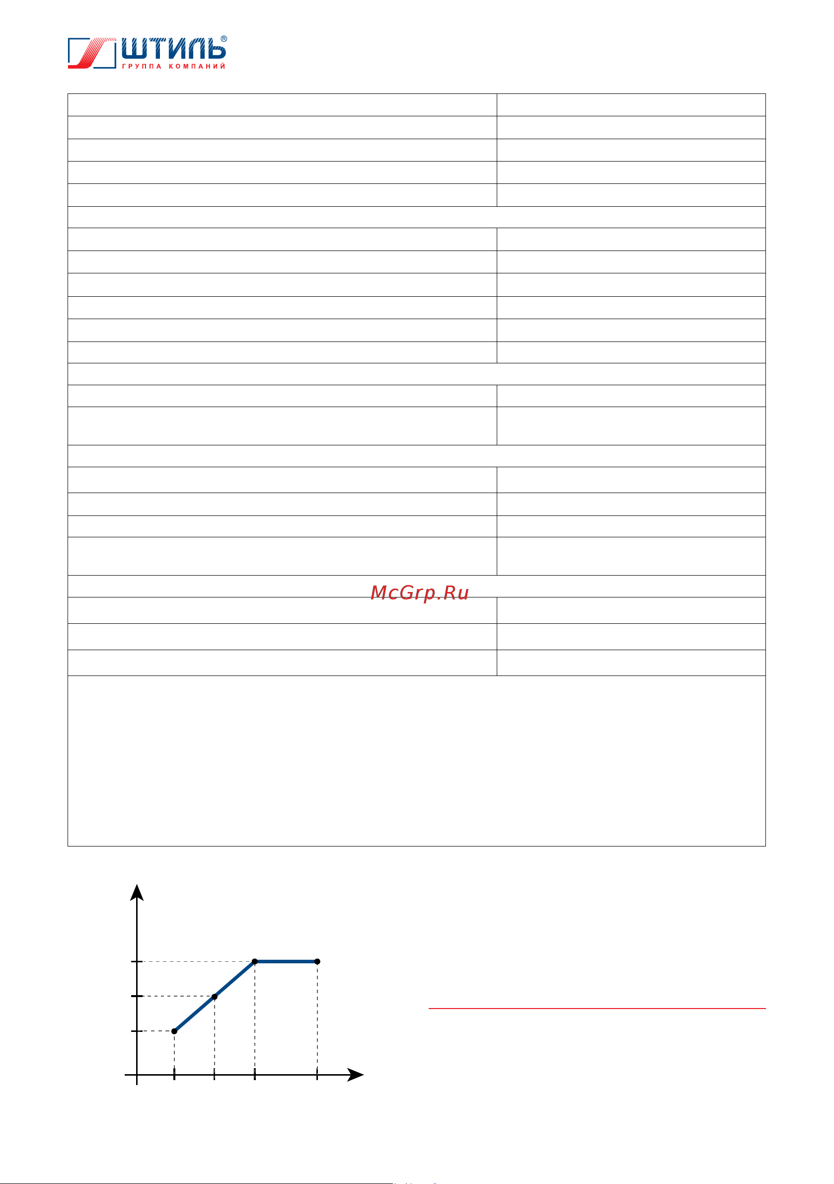 Штиль IS20000 [17/35] Т штиль