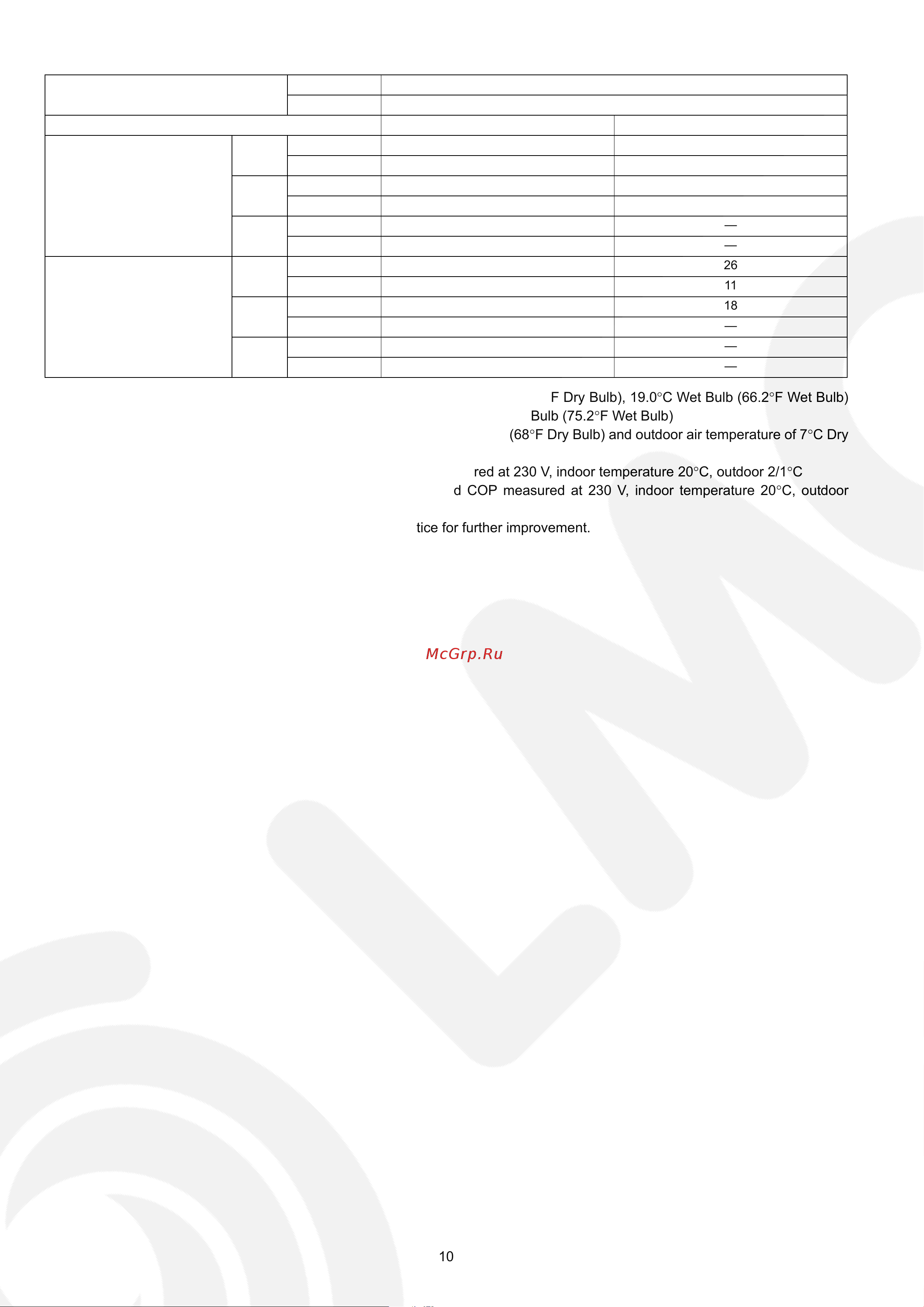 Panasonic CS-HE12JKE [10/97] Cooling capacities are based on indoor temperature of 27 c dry bulb 80 f dry bulb 19 c wet bulb 66 f wet bulb and outdoor air temperature of 35 c dry bulb 95 f dry bulb 24 c wet bulb 75 f wet bulb 2 heating capacities are based on indoor temperature of 20 c dry bulb 68 f dry bulb and outdoor air temperature of 7 c dry bulb 44 f dry bulb 6 c wet bulb 42 f wet bulb 3 heating low temperature capacity input power and cop measured at 230 v indoor temperature 20 c outdoor 2 1 c 4 heating extreme low temperature capacity input power and cop measured at 230 v indoor temperature 20 c outdoor 7 8 c 5 specifications are subjected to change without prior notice for further improvement