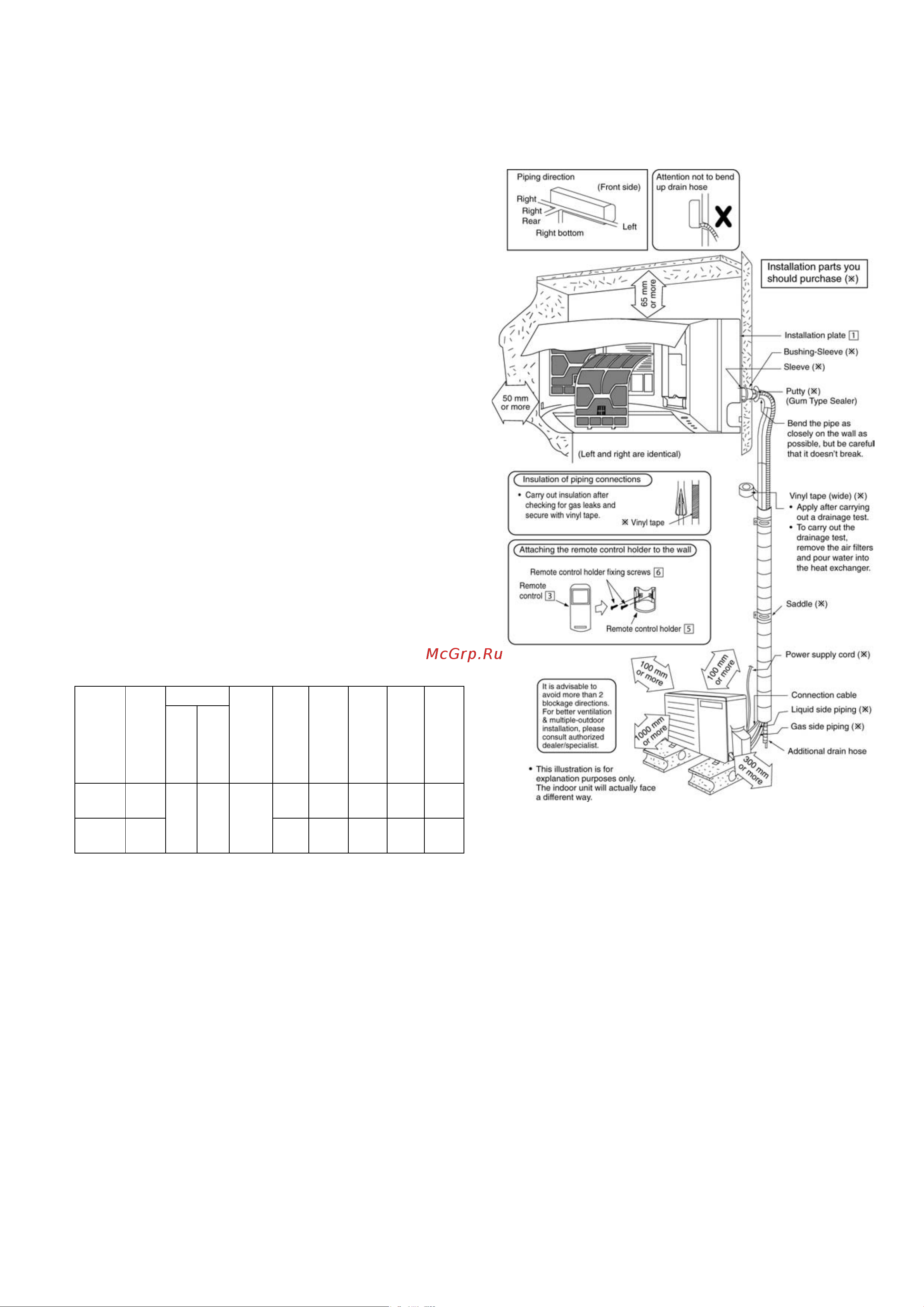 Panasonic CU-NE9MKE [25/96] Installation instruction