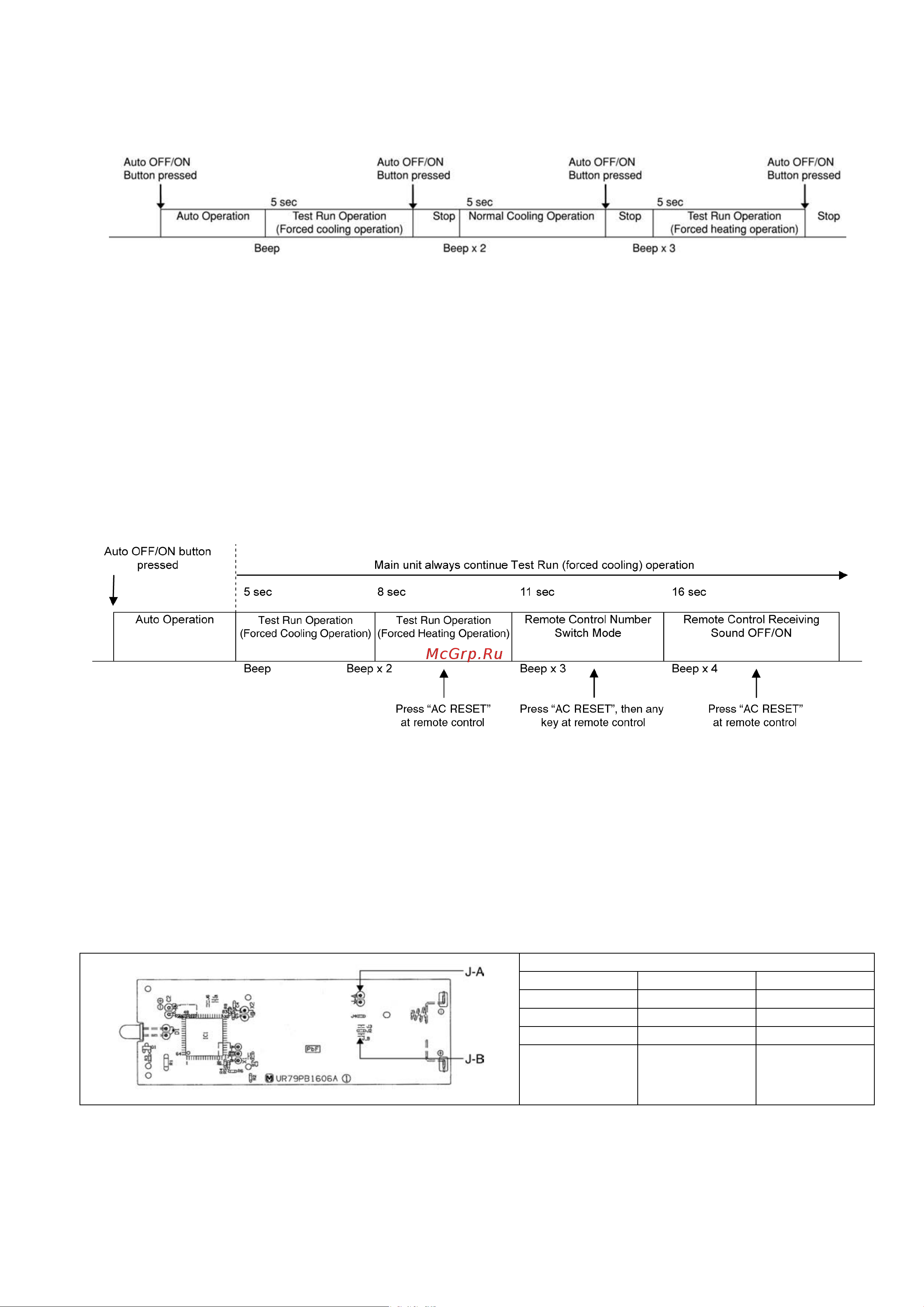 Panasonic CU-NE9MKE [47/96] Servicing mode