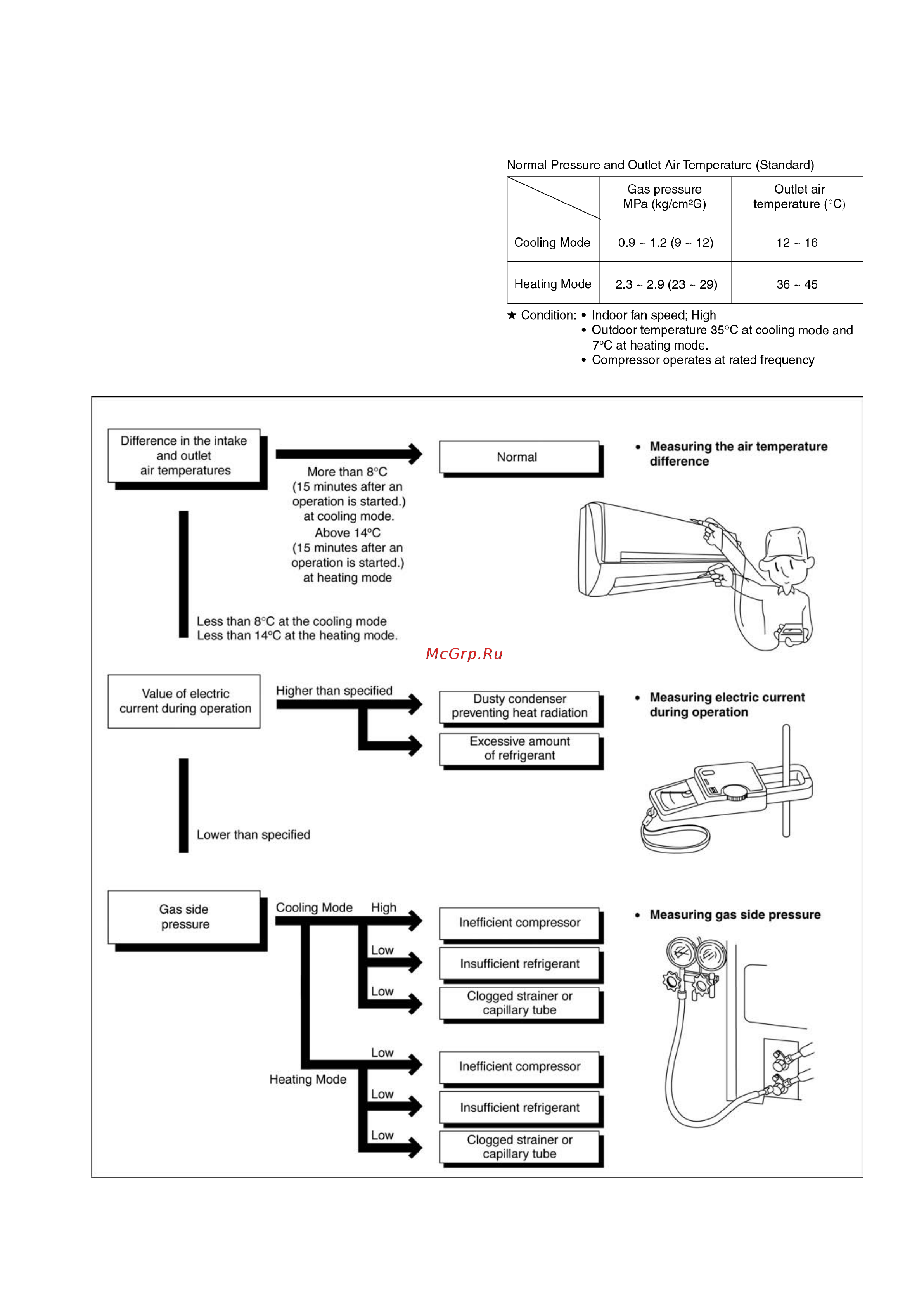 Panasonic CU-NE9MKE [49/96] Troubleshooting guide