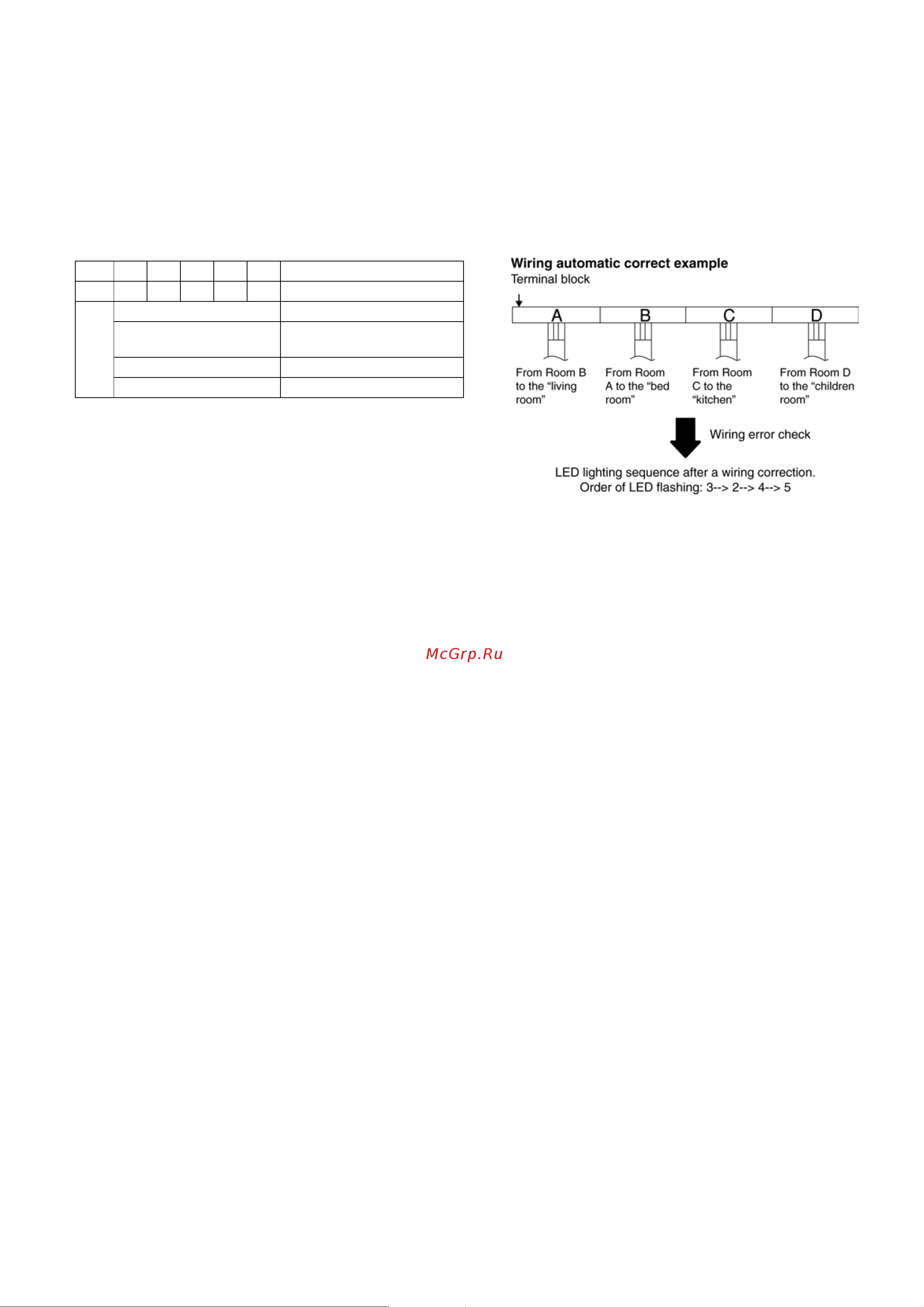Panasonic CU-3E18LBE [57/103] Wiring error check