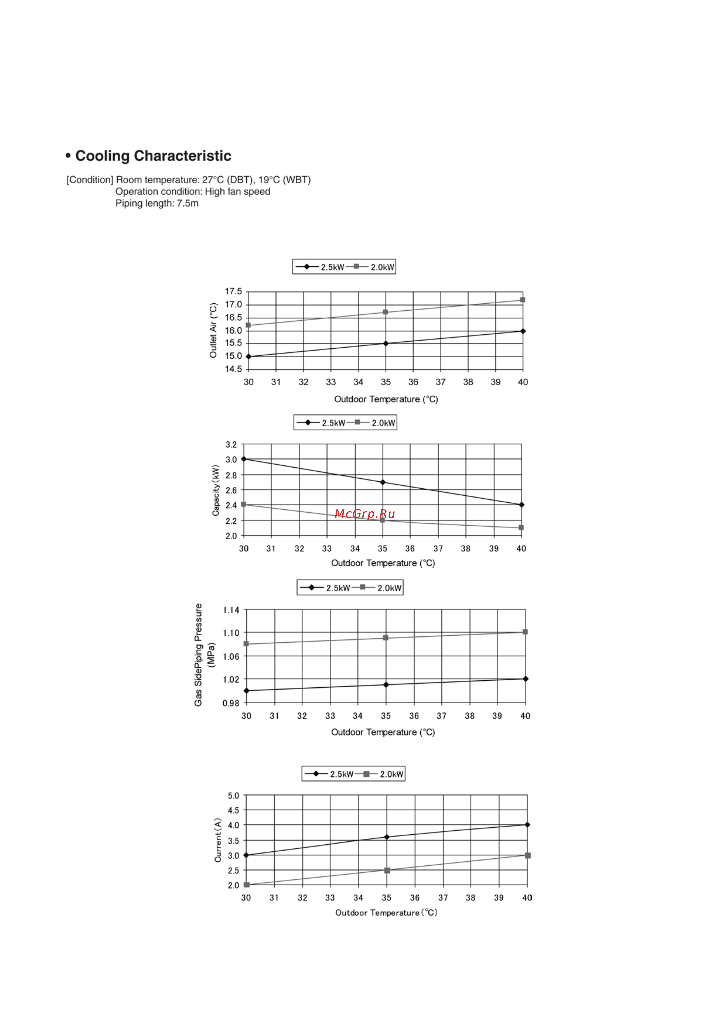 Panasonic CU-3E18LBE [67/103] Technical data
