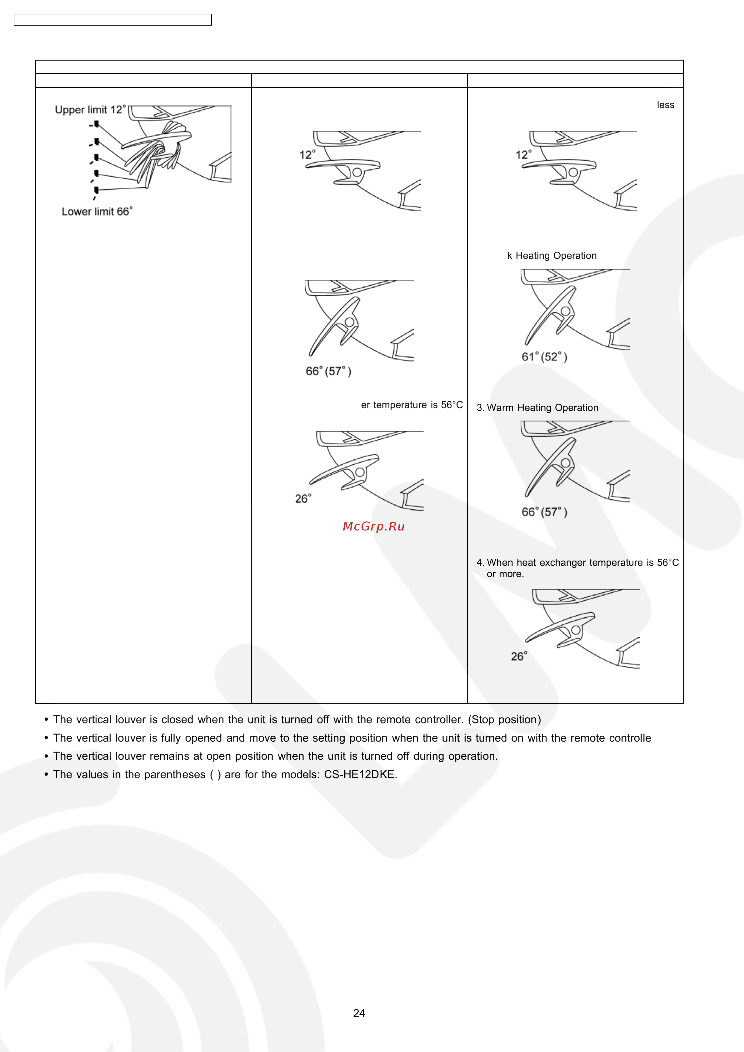 Panasonic CU-HE12DKE [24/88] The values in the parentheses are for the models cs he12dke