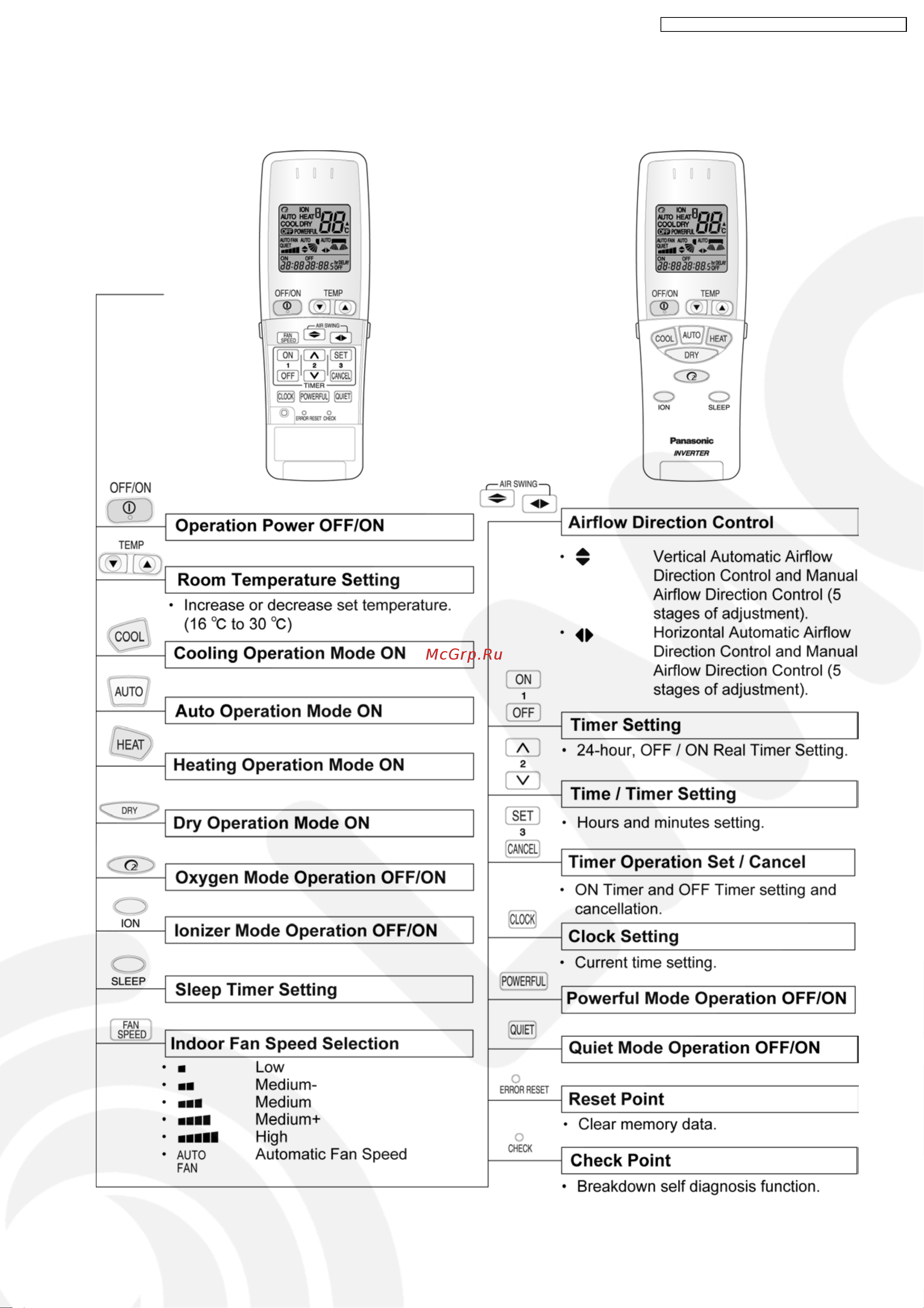 Panasonic CU-HE9DKE [3/88] Functions