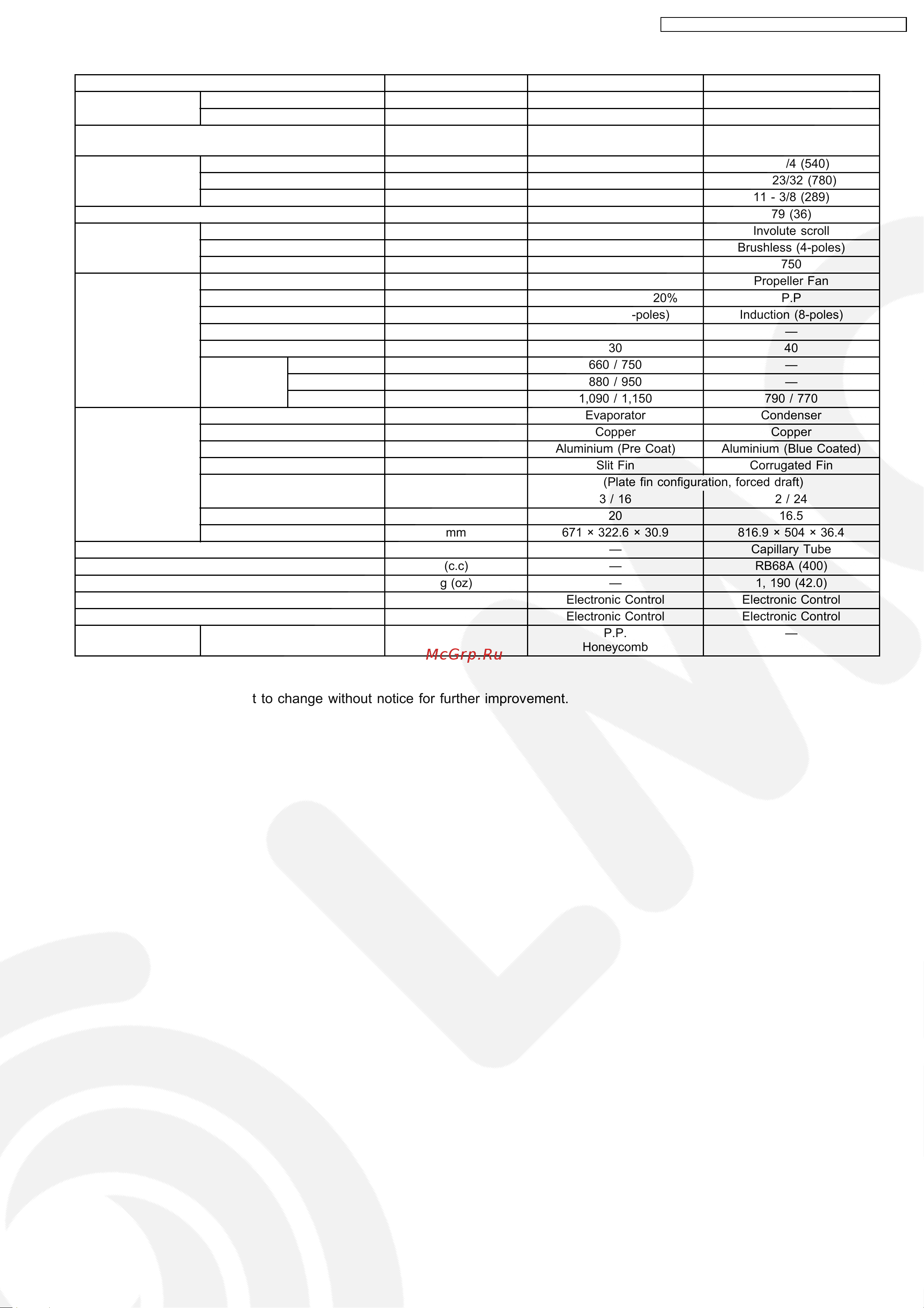 Panasonic CU-HE9DKE [7/88] Specifications are subject to change without notice for further improvement