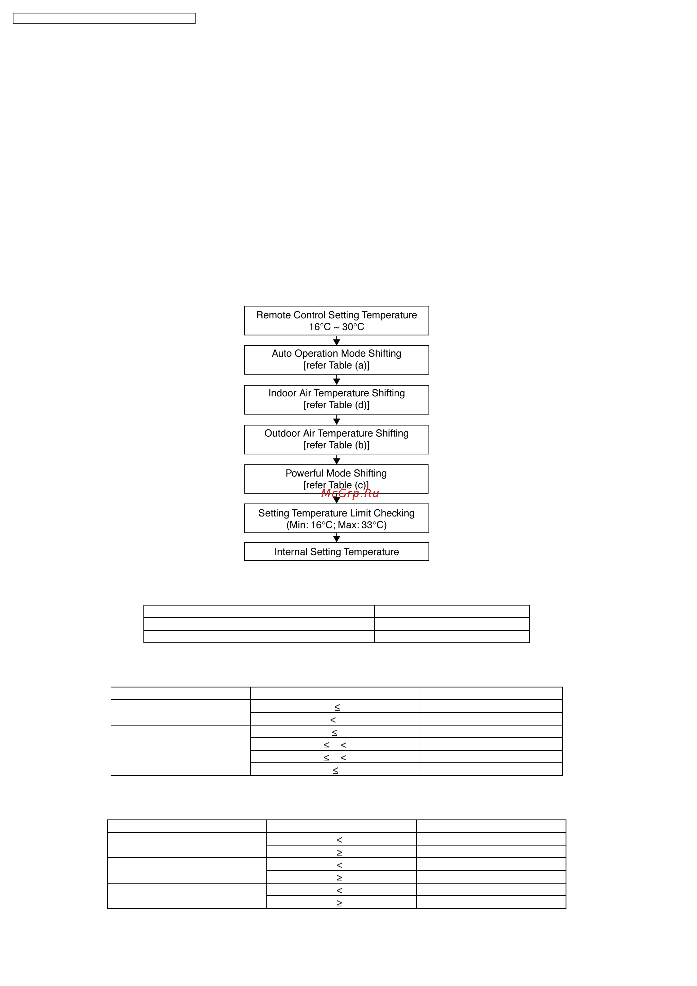 Panasonic CU-E12DKD [16/98] Operation details