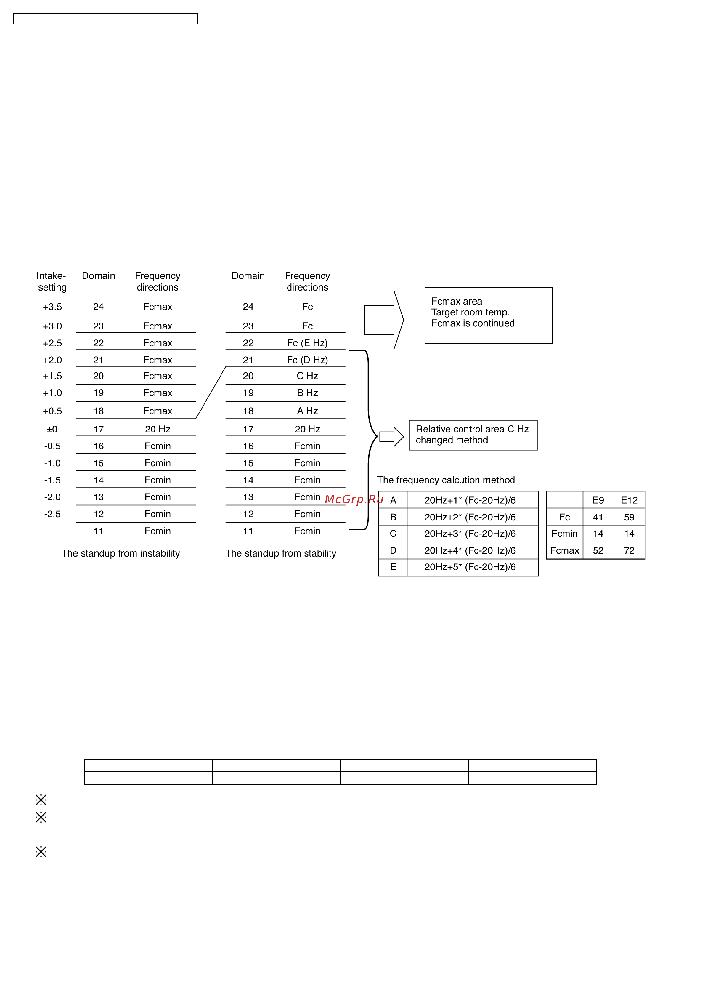 Panasonic CU-E12DKD [18/98] Compressor operation frequency