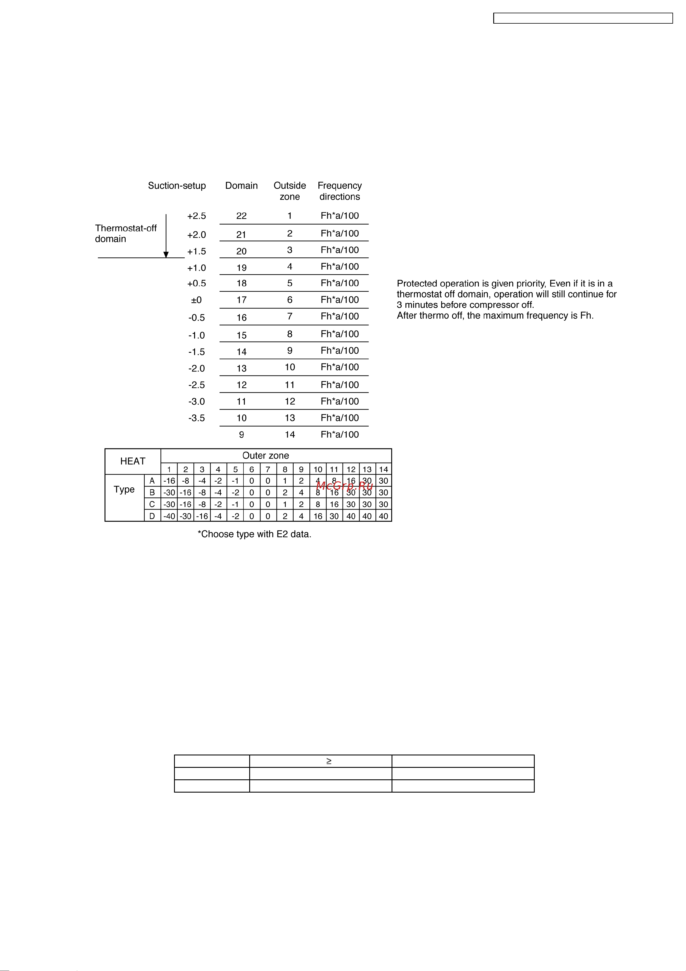 Panasonic CU-E12DKD [21/98] The frequency changed method