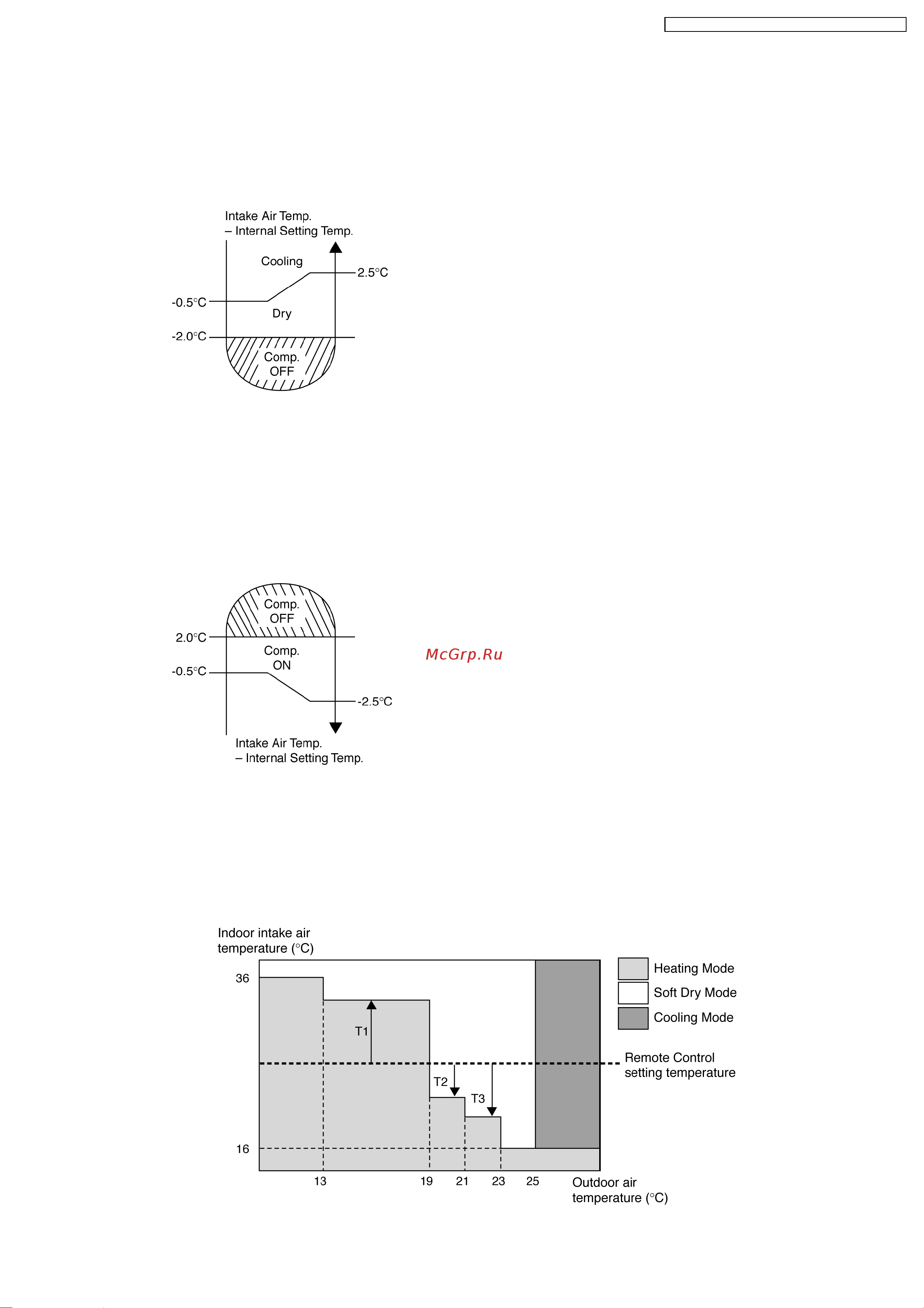 Panasonic CU-E12DKD [23/98] Soft dry operation