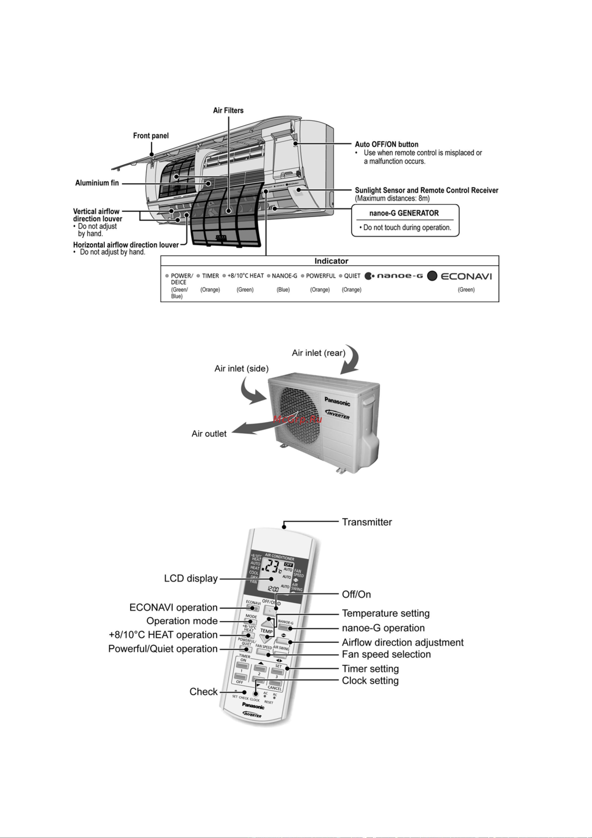 Panasonic CU-HE9NKE [12/110] Location of controls and components