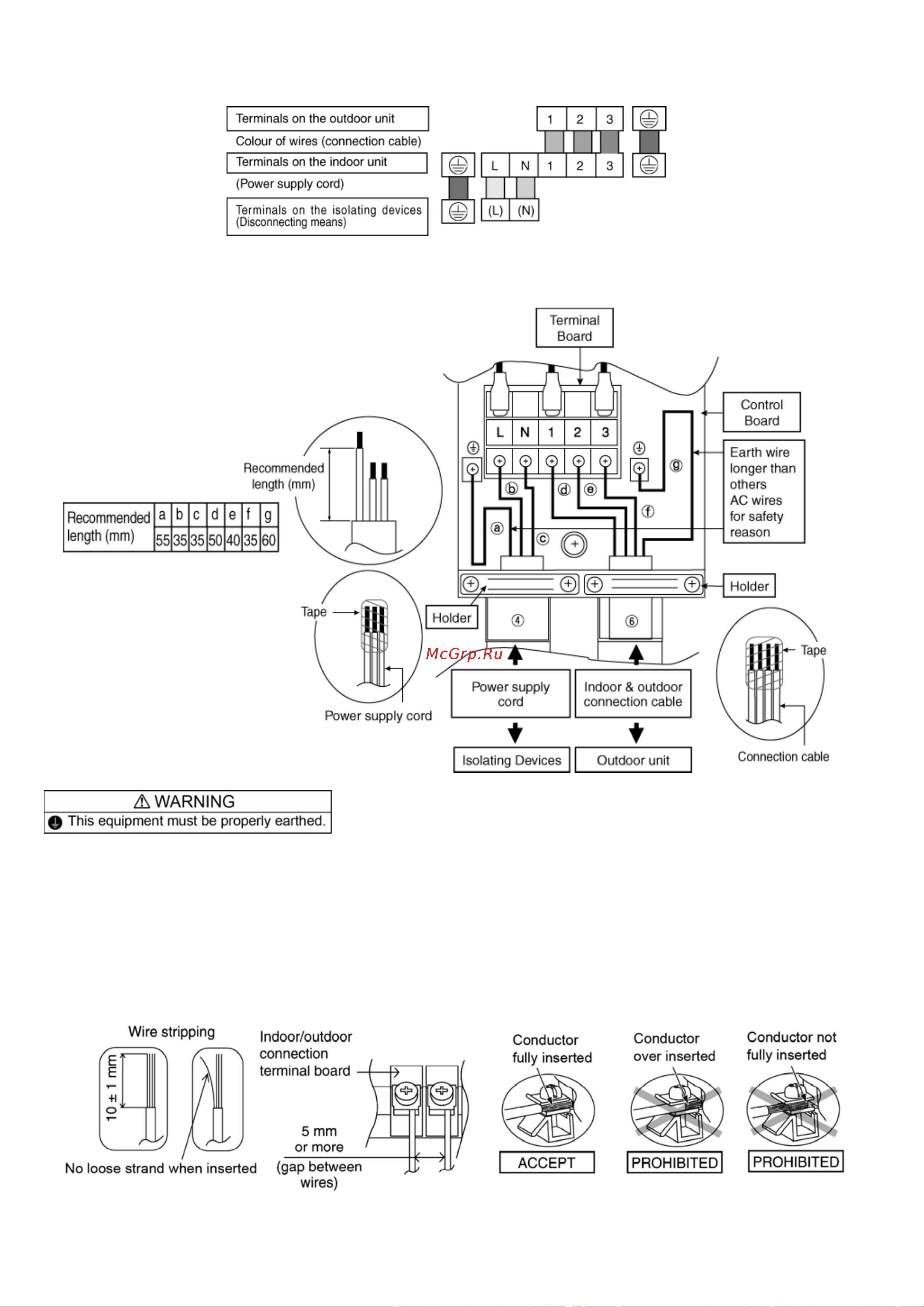 Panasonic CU-HE12NKE [28/110] Wire stripping connecting requirement