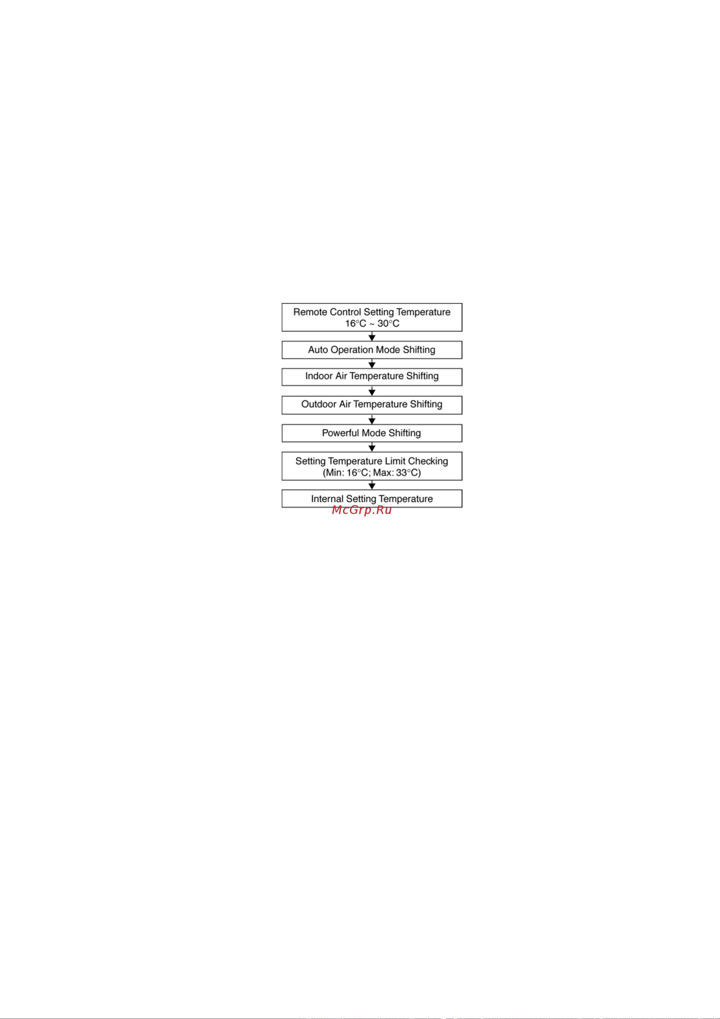 Panasonic CU-HE12NKE [33/110] Operation and control