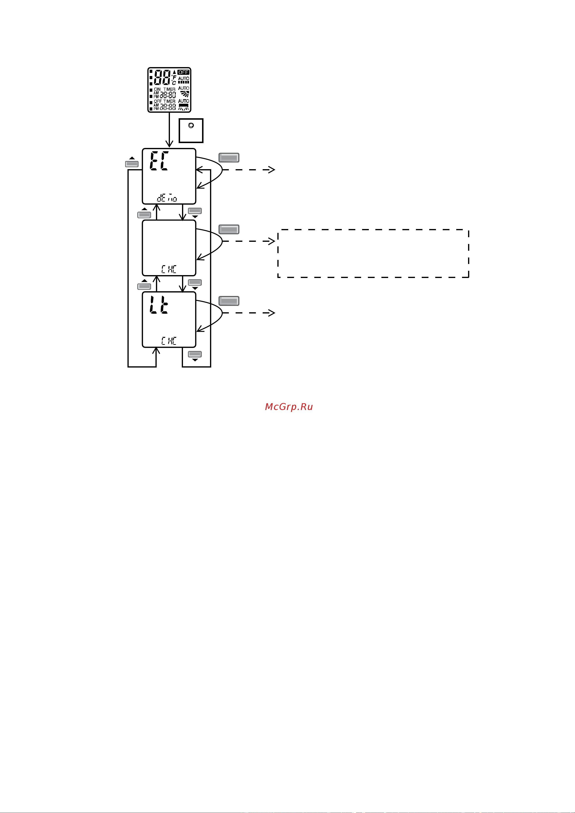 Panasonic CU-HE9NKE [41/110] Transmit eco demo code and after 2 seconds return to normal mode