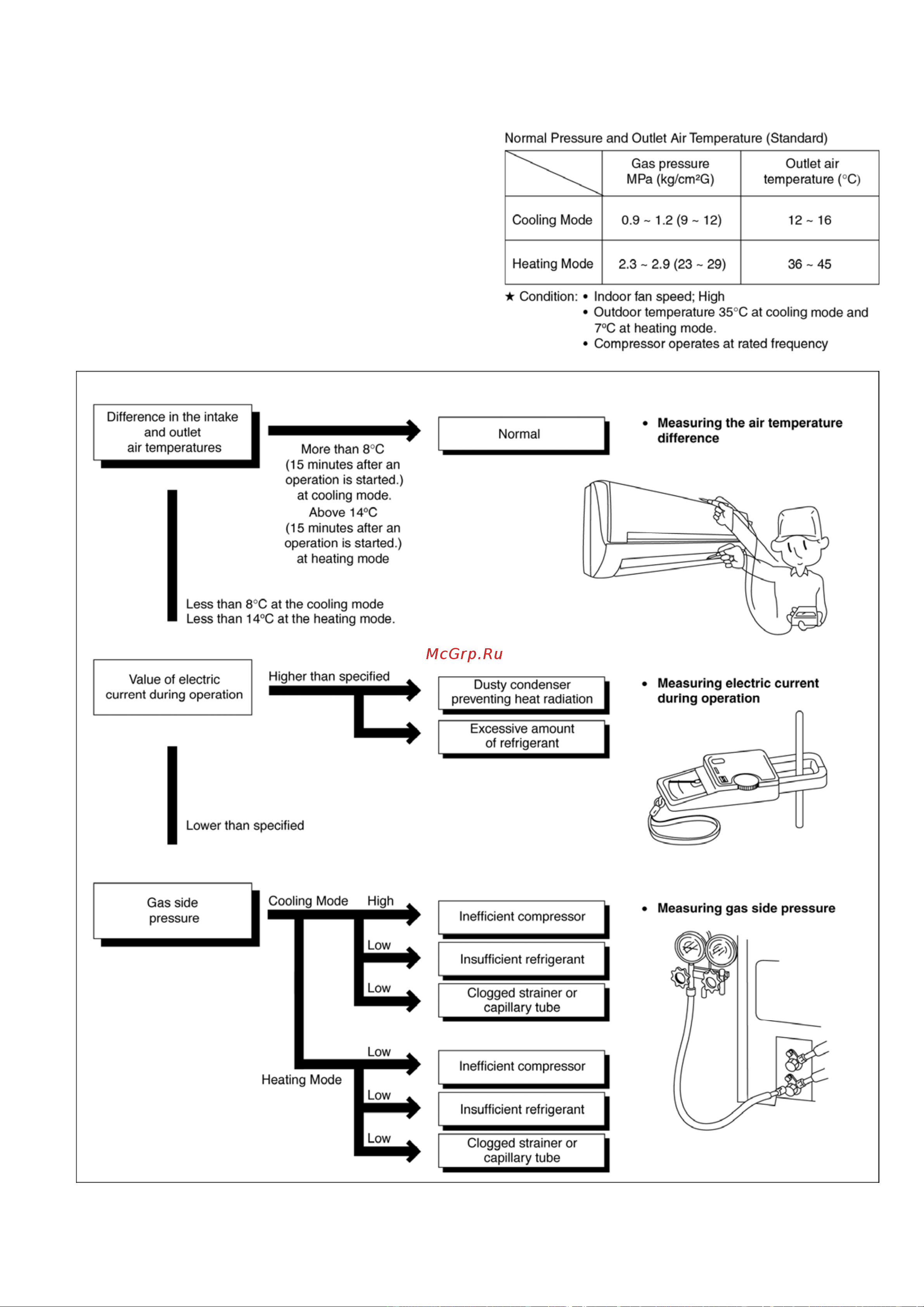 Panasonic CU-HE9NKE [55/110] Troubleshooting guide