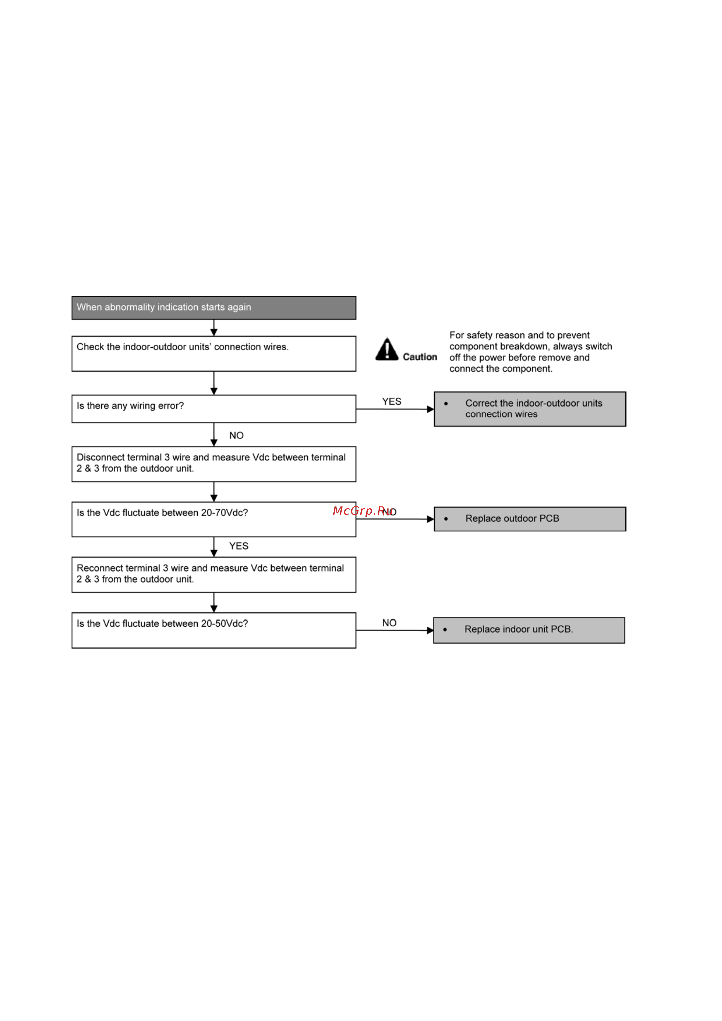 Panasonic CU-HE12NKE [60/110] Self diagnosis method