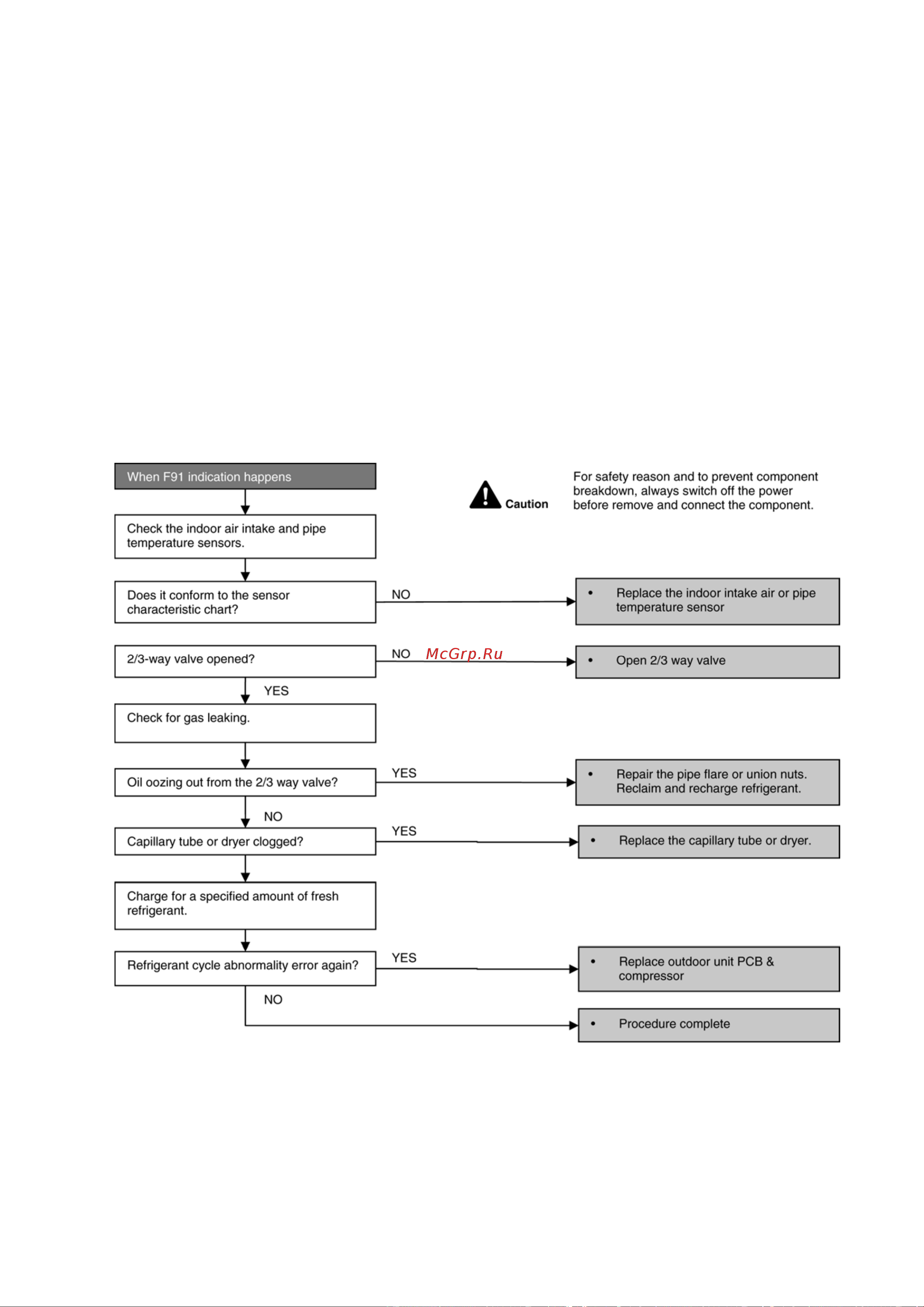 Panasonic CU-HE9NKE [83/110] 4 f91 refrigeration cycle abnormality