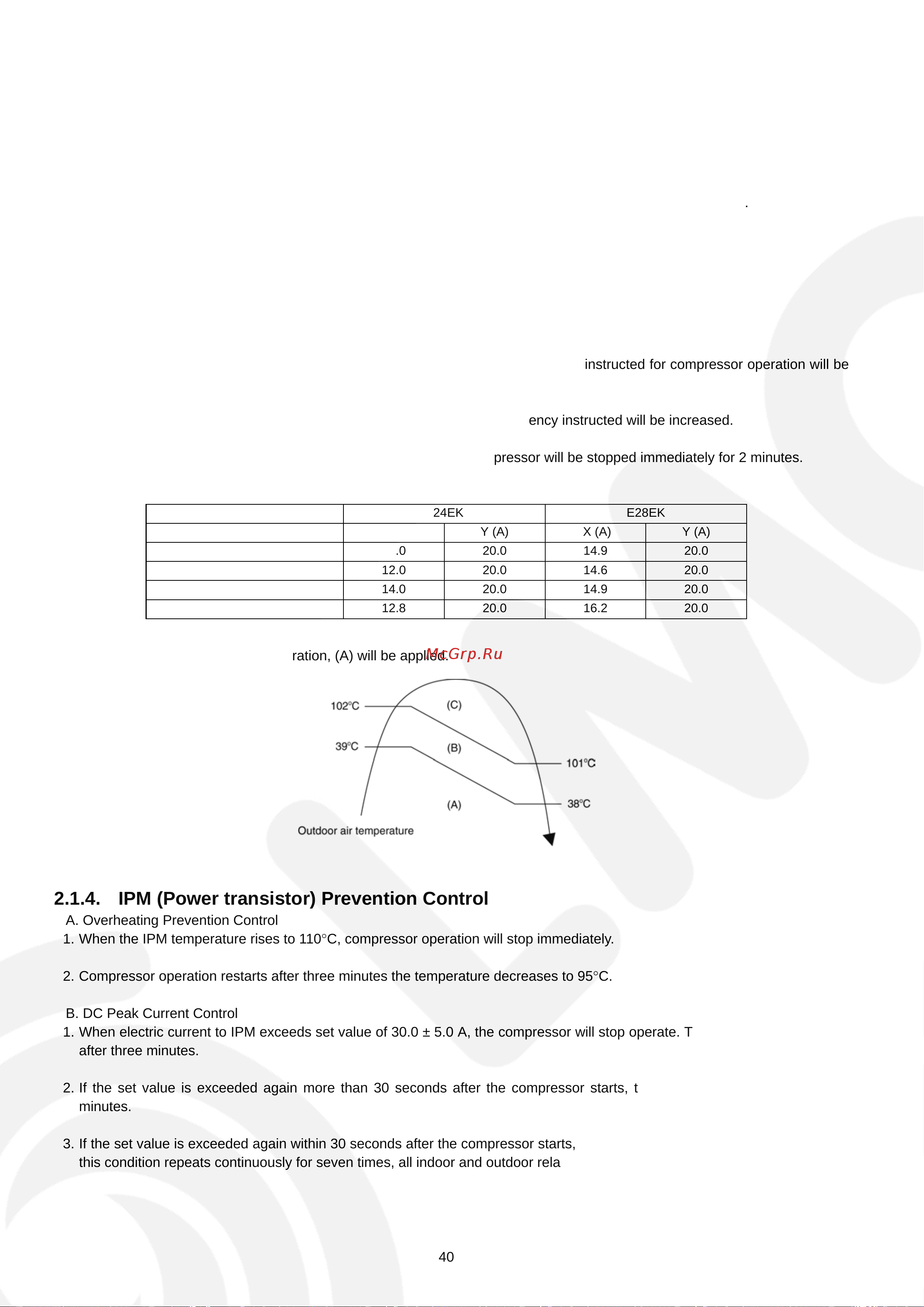 Panasonic CU-E28EKES [40/77] Protection control