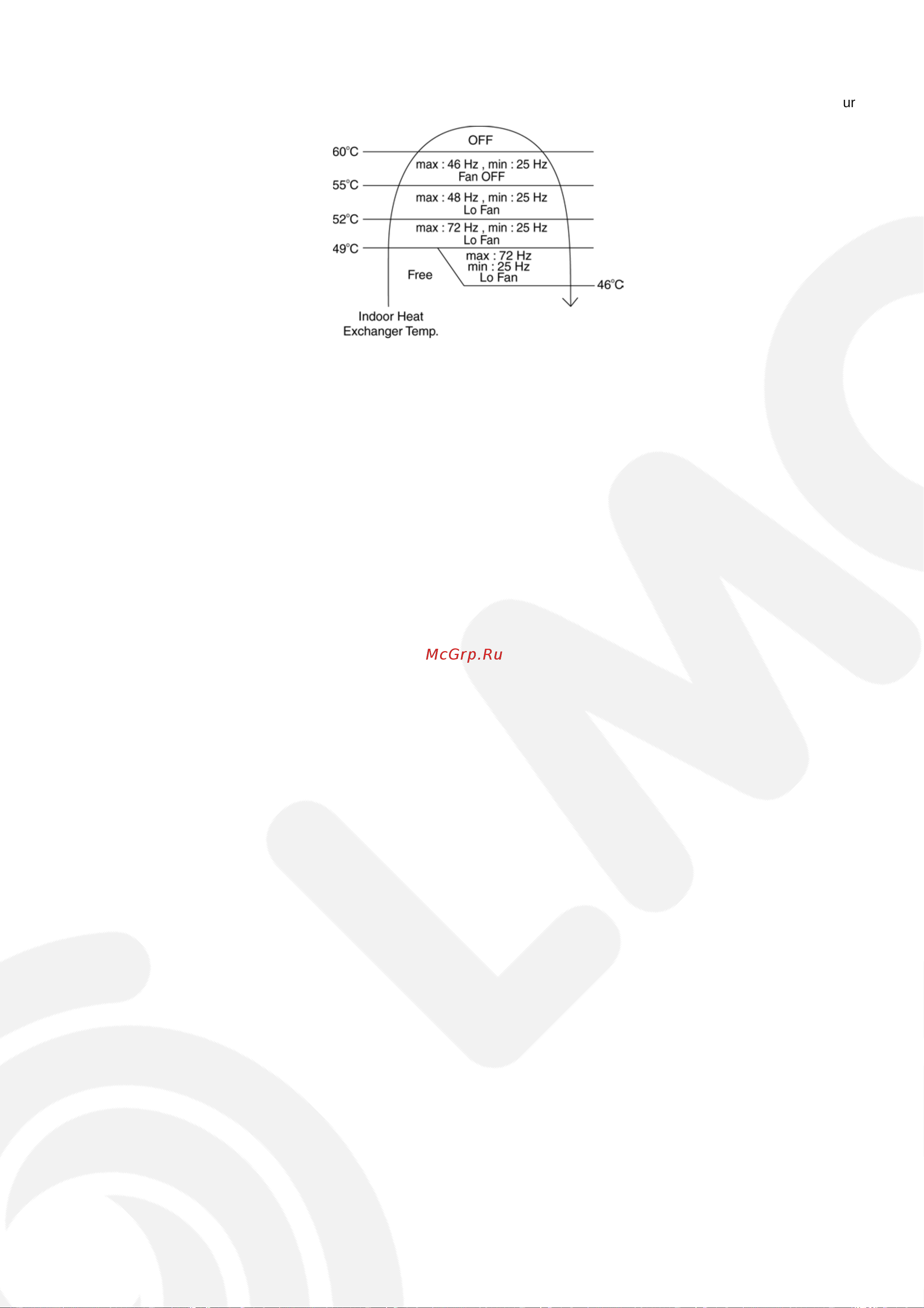 Panasonic CS-E24EKES [43/77] Overload protection control