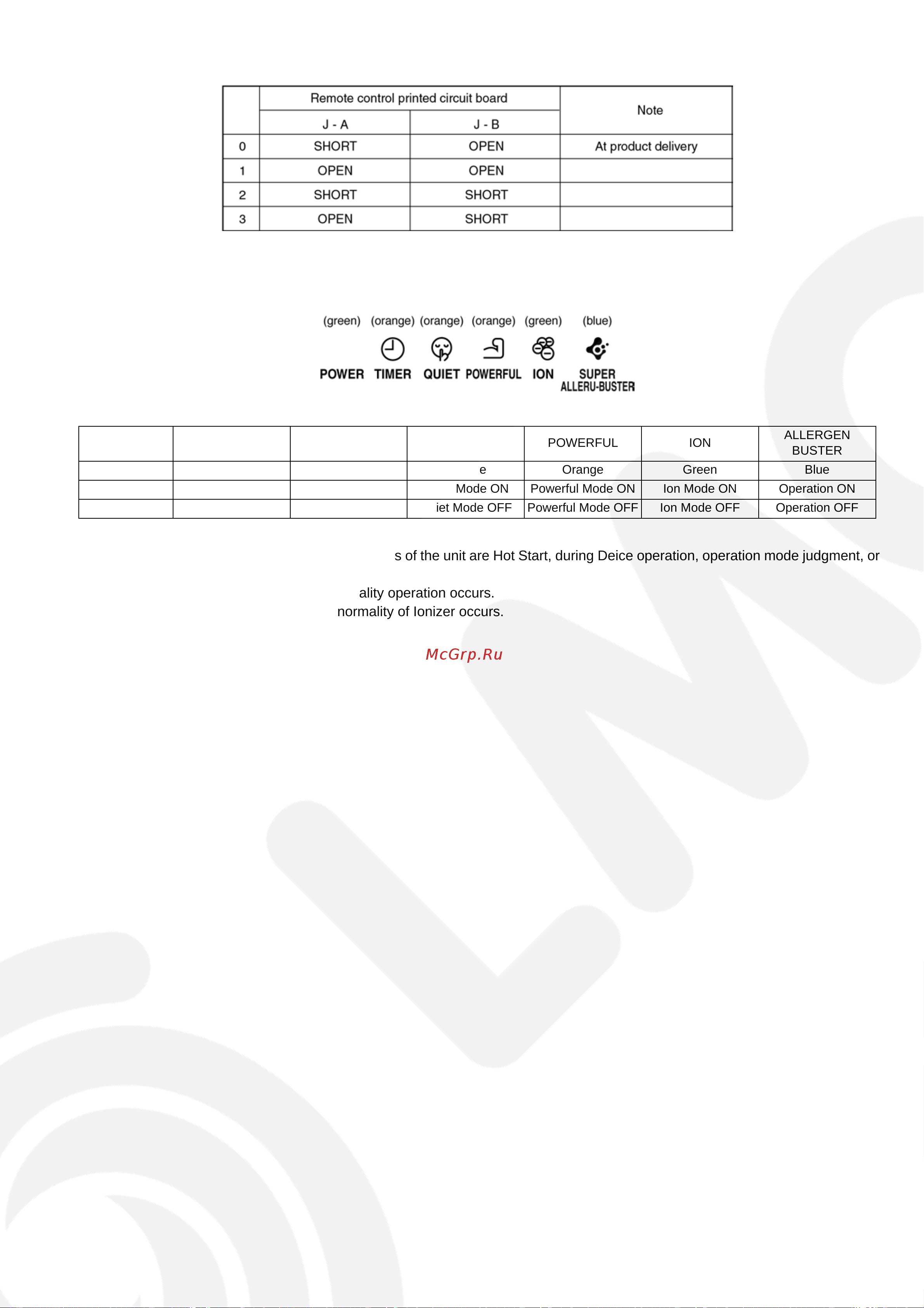 Panasonic CU-E28EKES [45/77] Indication panel