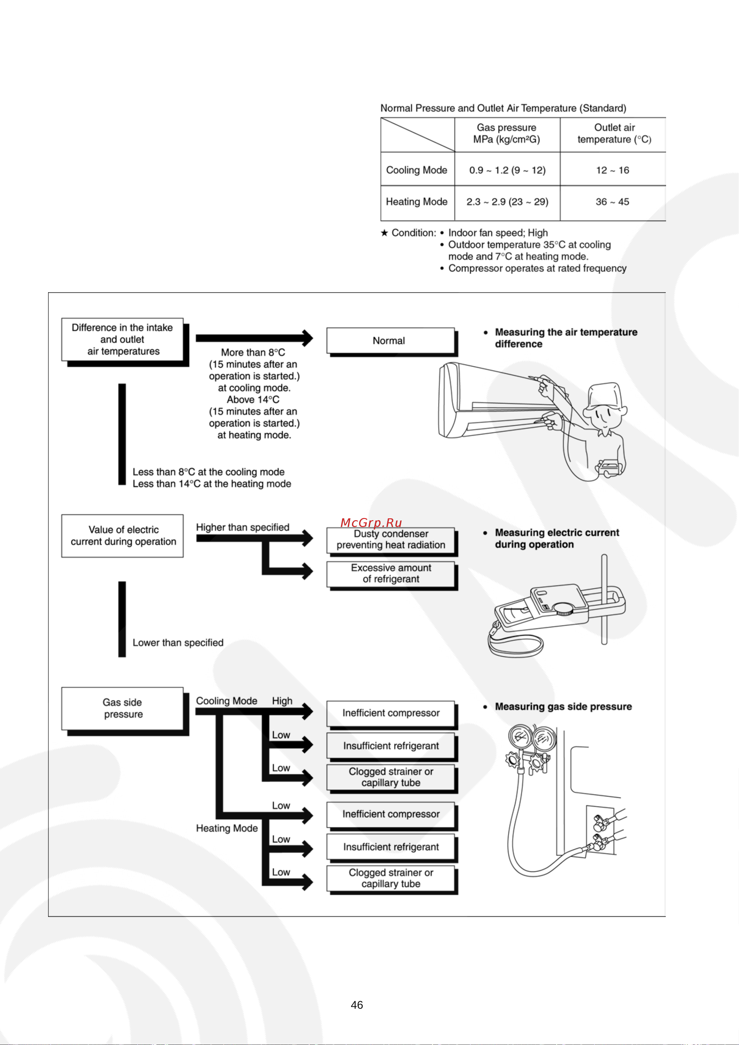 Panasonic CS-E28EKES [46/77] Troubleshooting guide