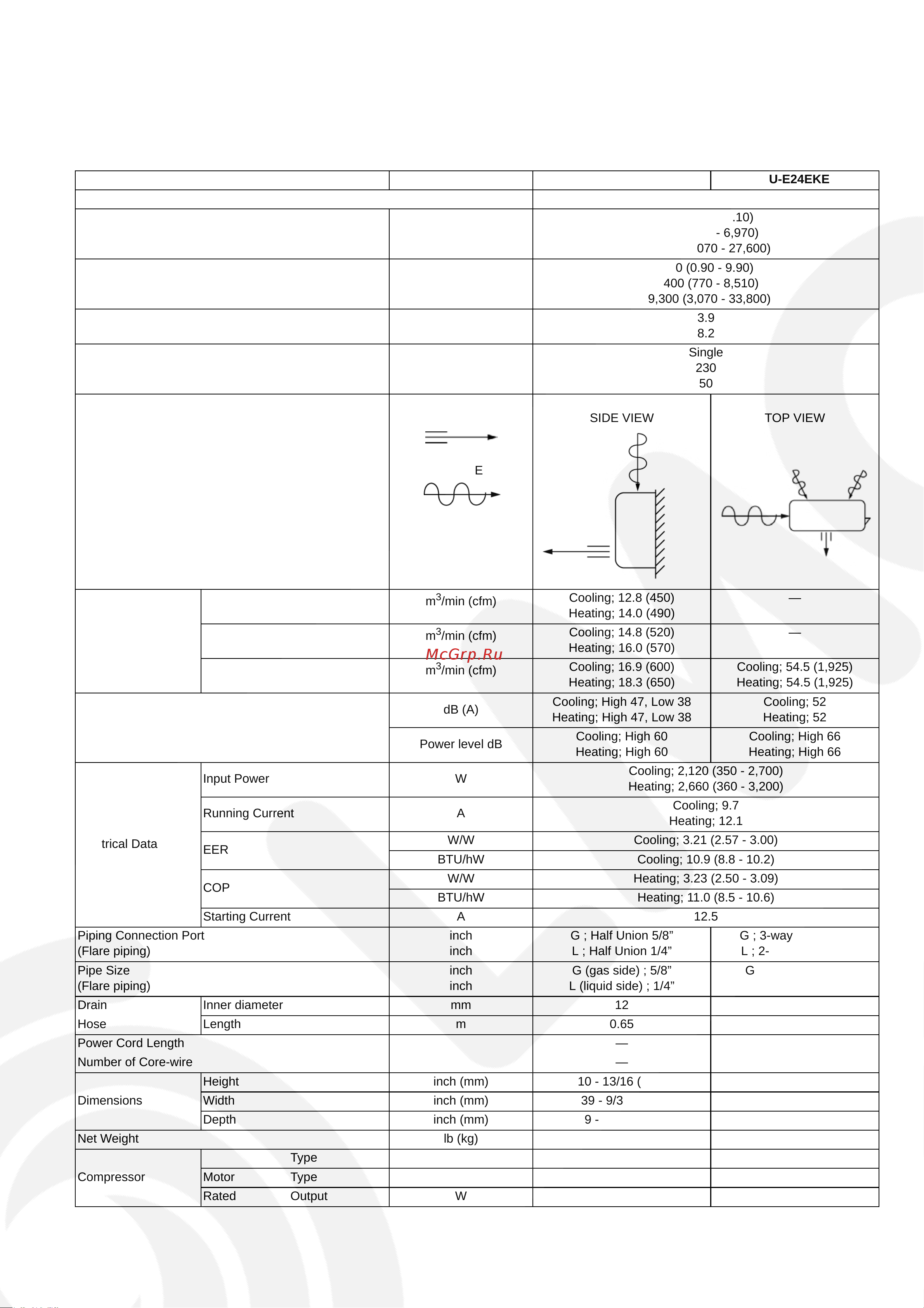 Panasonic CS-E28EKES [5/77] Specifications