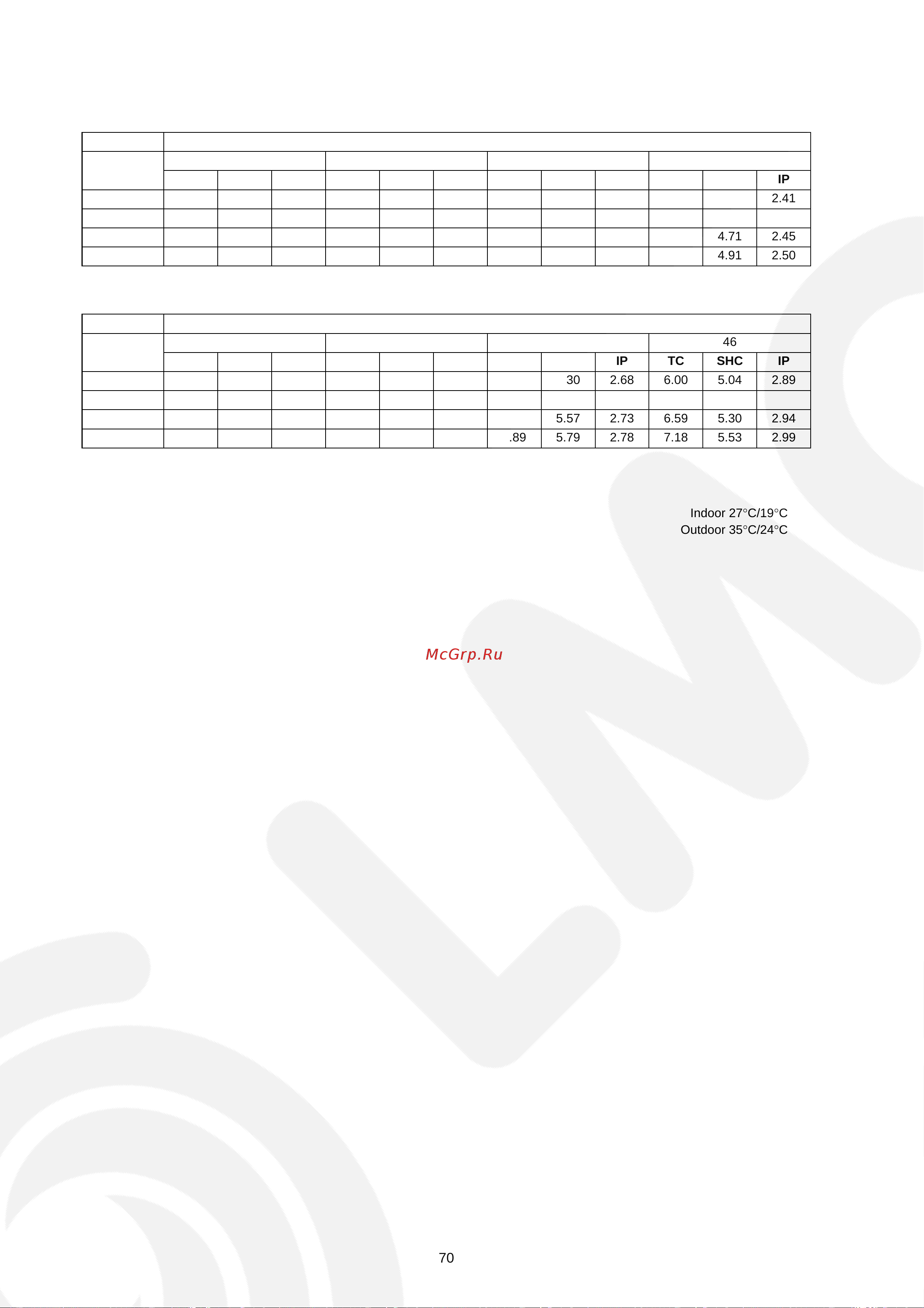 Panasonic CU-E28EKES [70/77] Sensible capacity chart