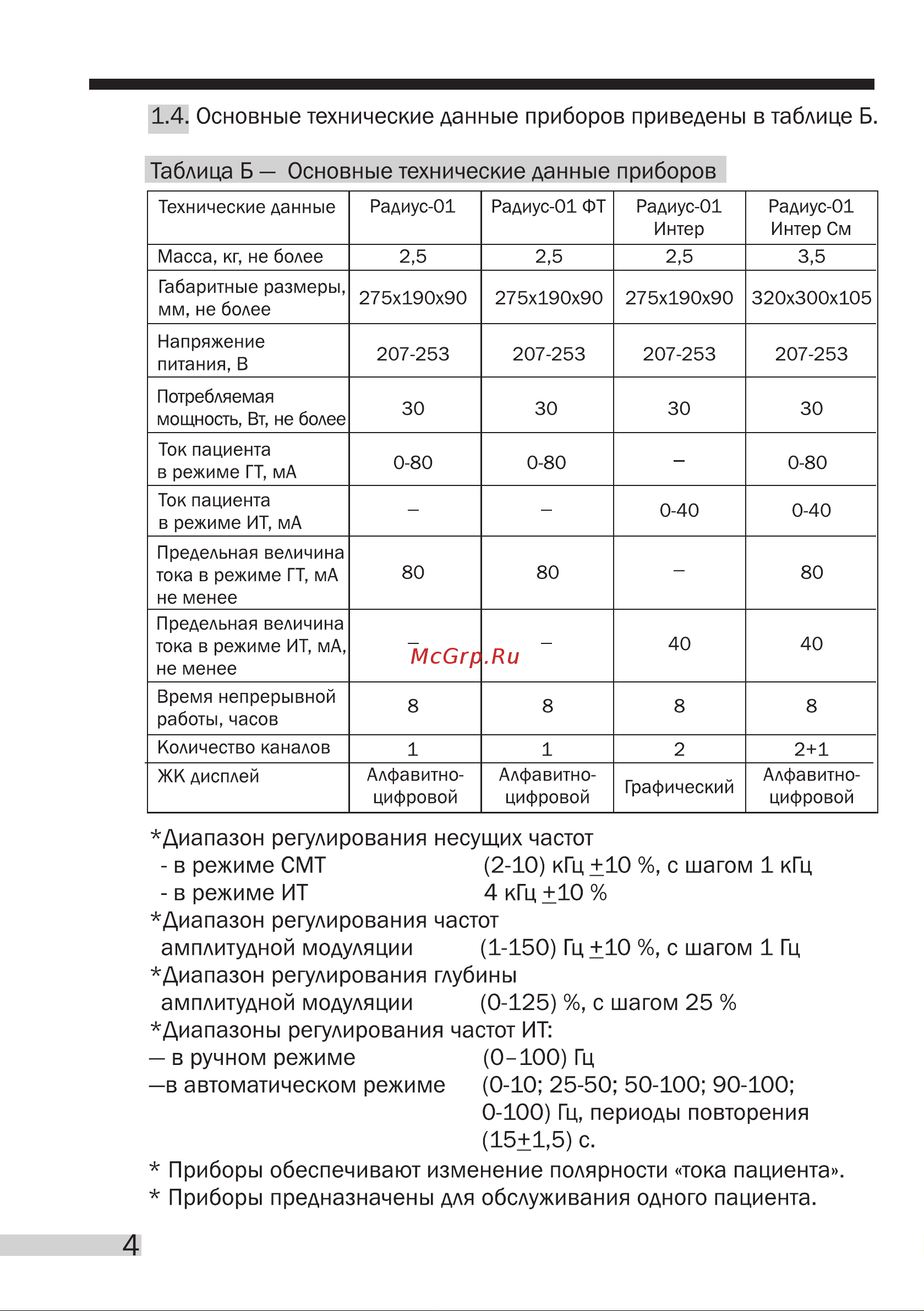 Клэр Радиус-01 Интер [4/12] 100 гц периоды повторения 15 1 5 с
