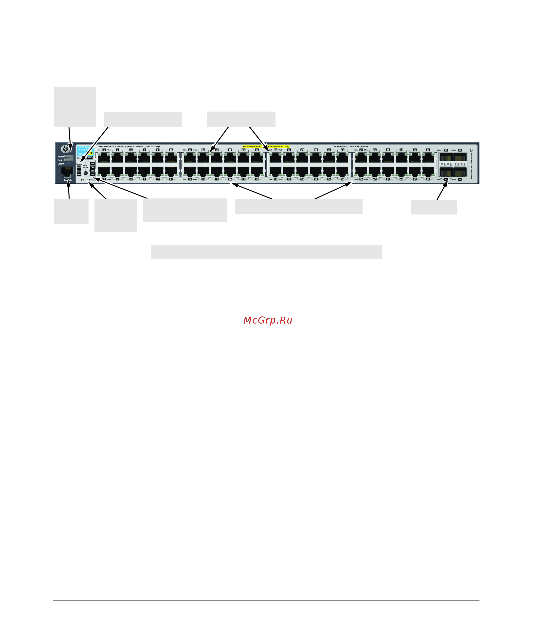 HP 2530-8g-poe+ switch, j9774a [14/99] Network ports