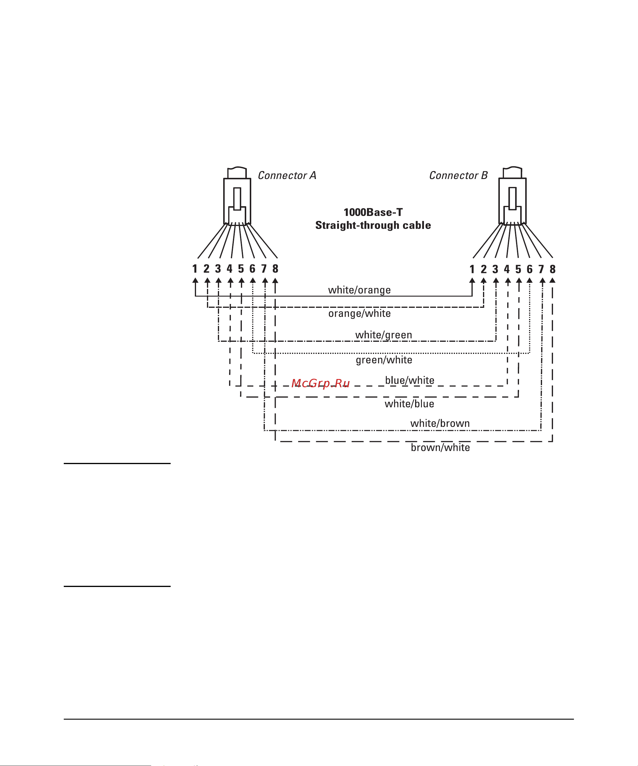 HP 2530-8g-poe+ switch, j9774a [81/99] Straight through twisted pair cable for 1000 mbps network connections