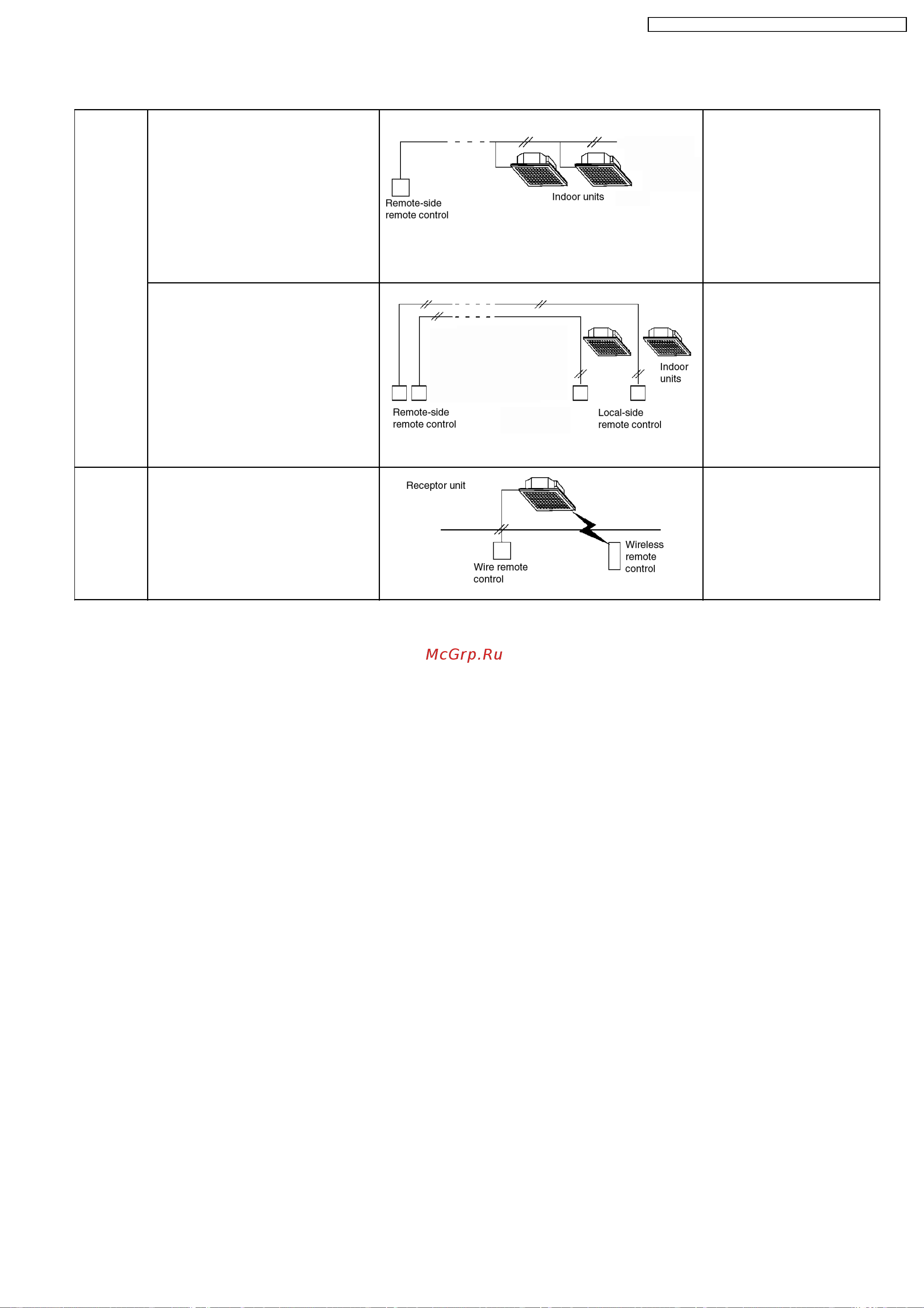 Panasonic CU-L43DBE5 [11/113] Group control equipment