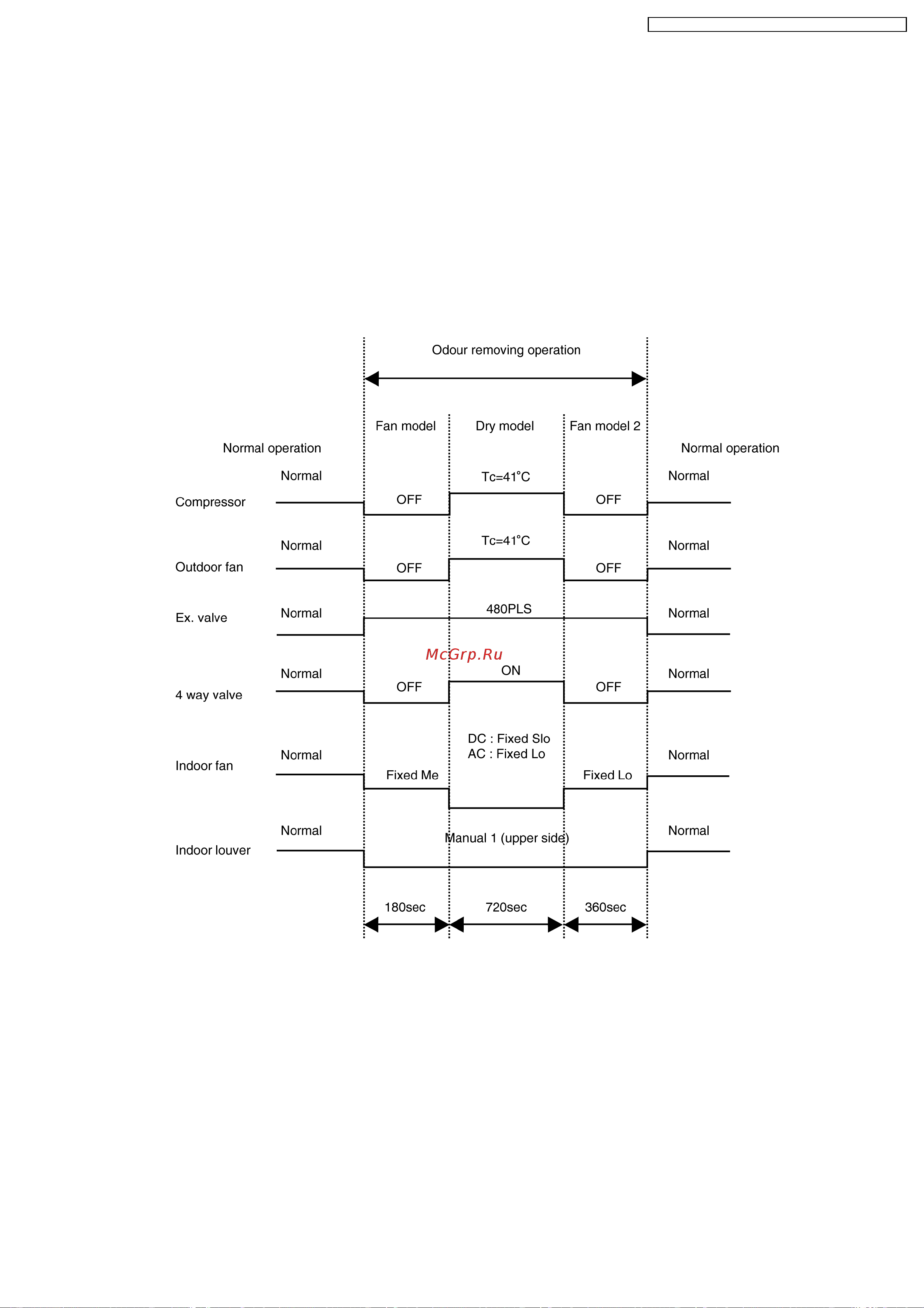 Panasonic CU-L43DBE5 [31/113] Odour removing operation