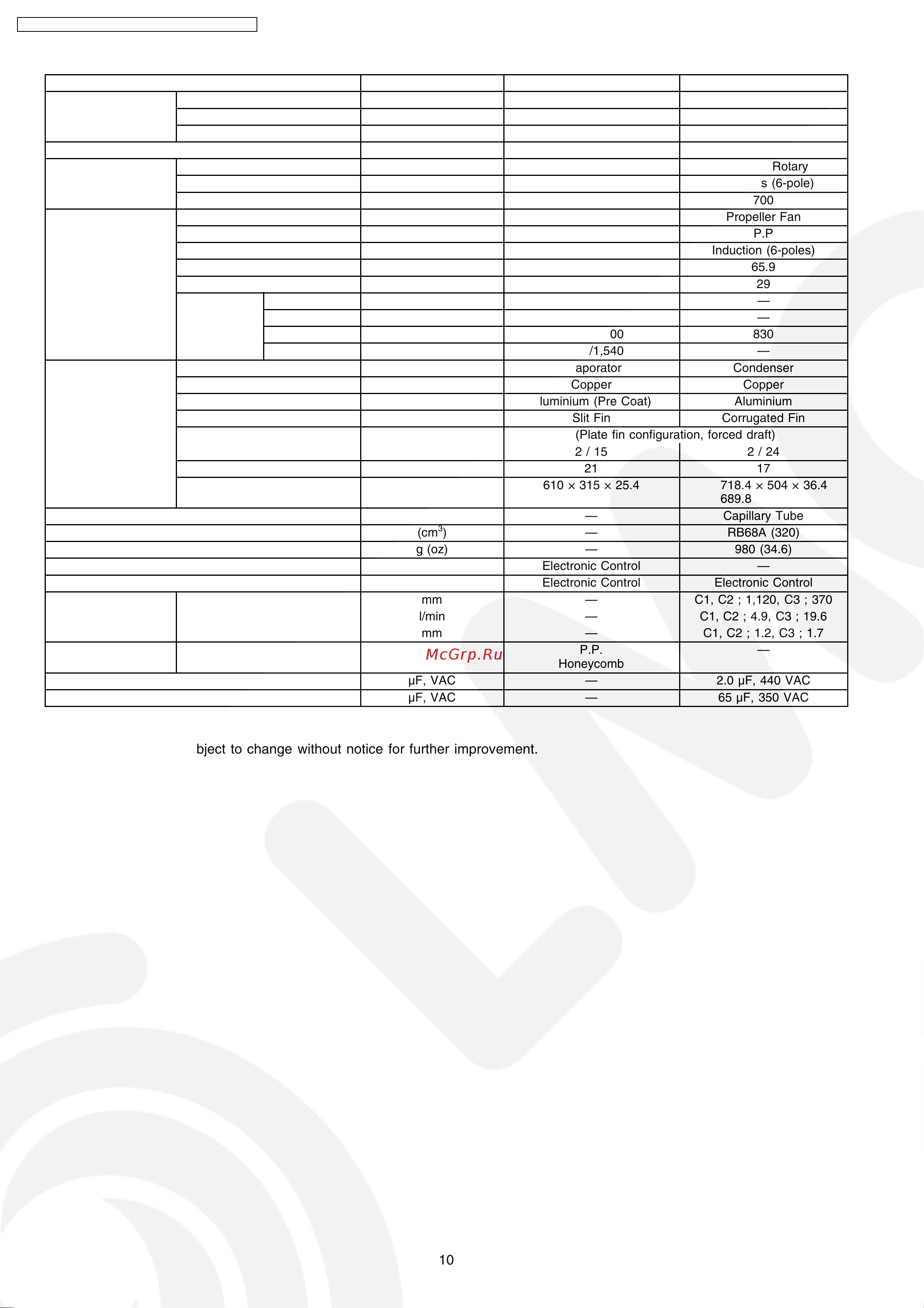 Panasonic CS-E12DKEW / CU-E12DKEW [10/98] Specifications are subject to change without notice for further improvement