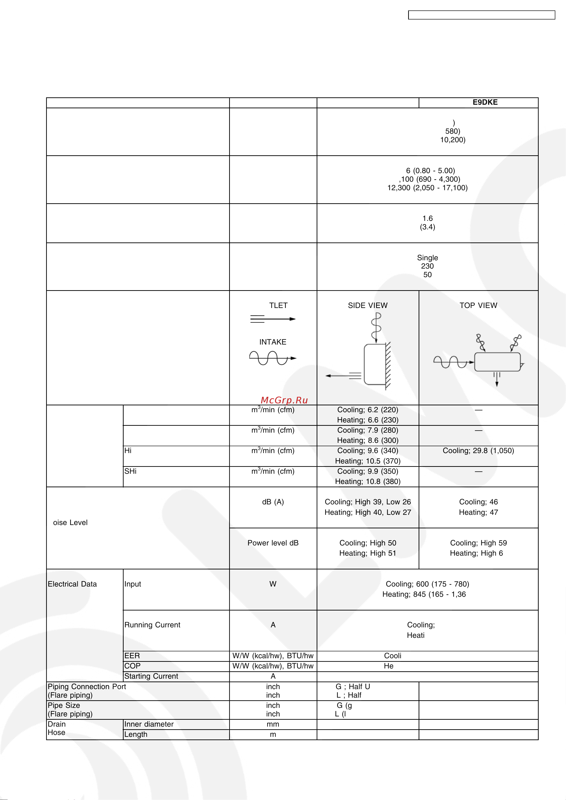 Panasonic CS-E9DKEW / CU-E9DKEW [7/98] Product specifications